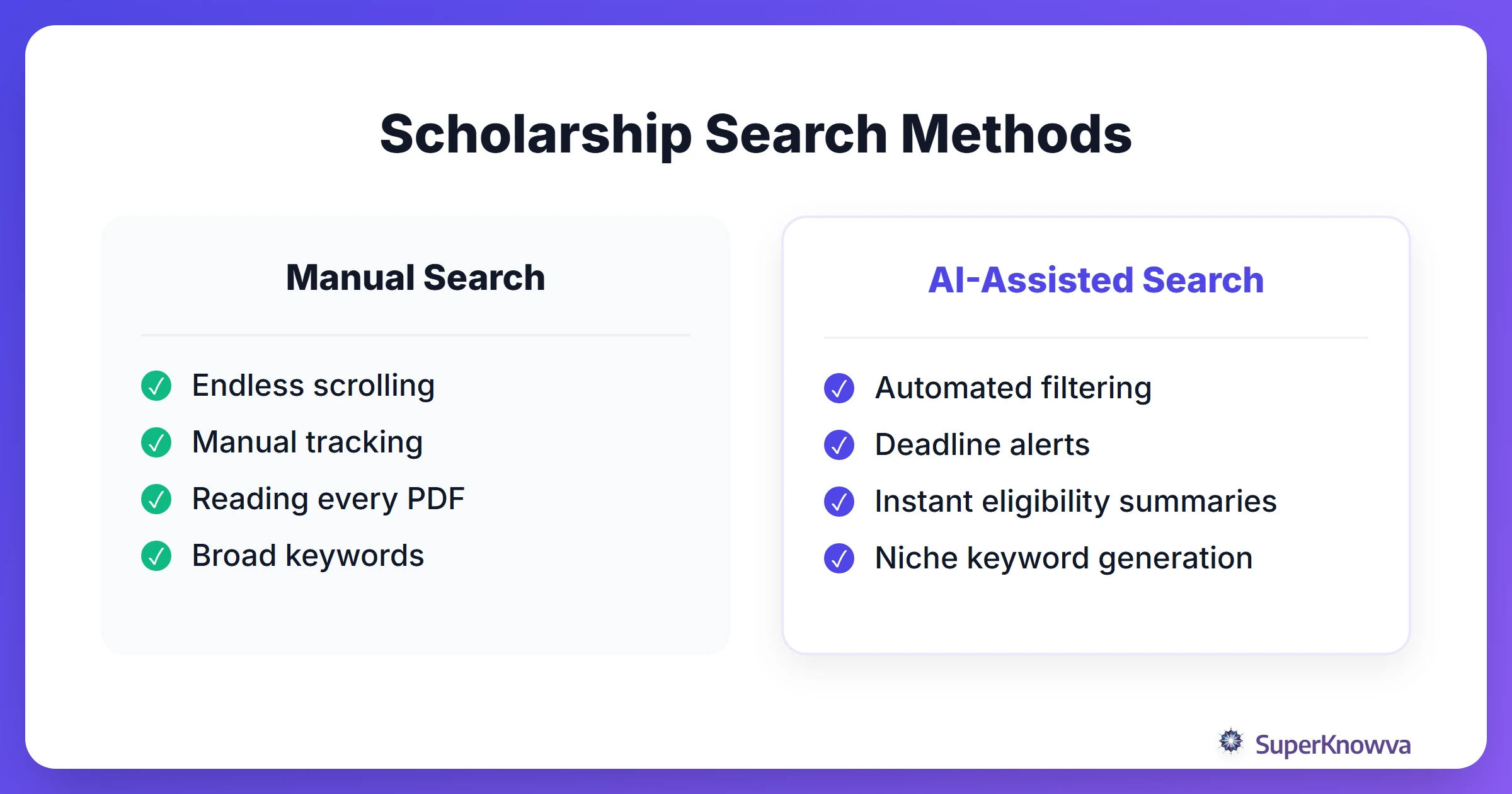 Comparison between manual scholarship searching and AI-assisted searching.