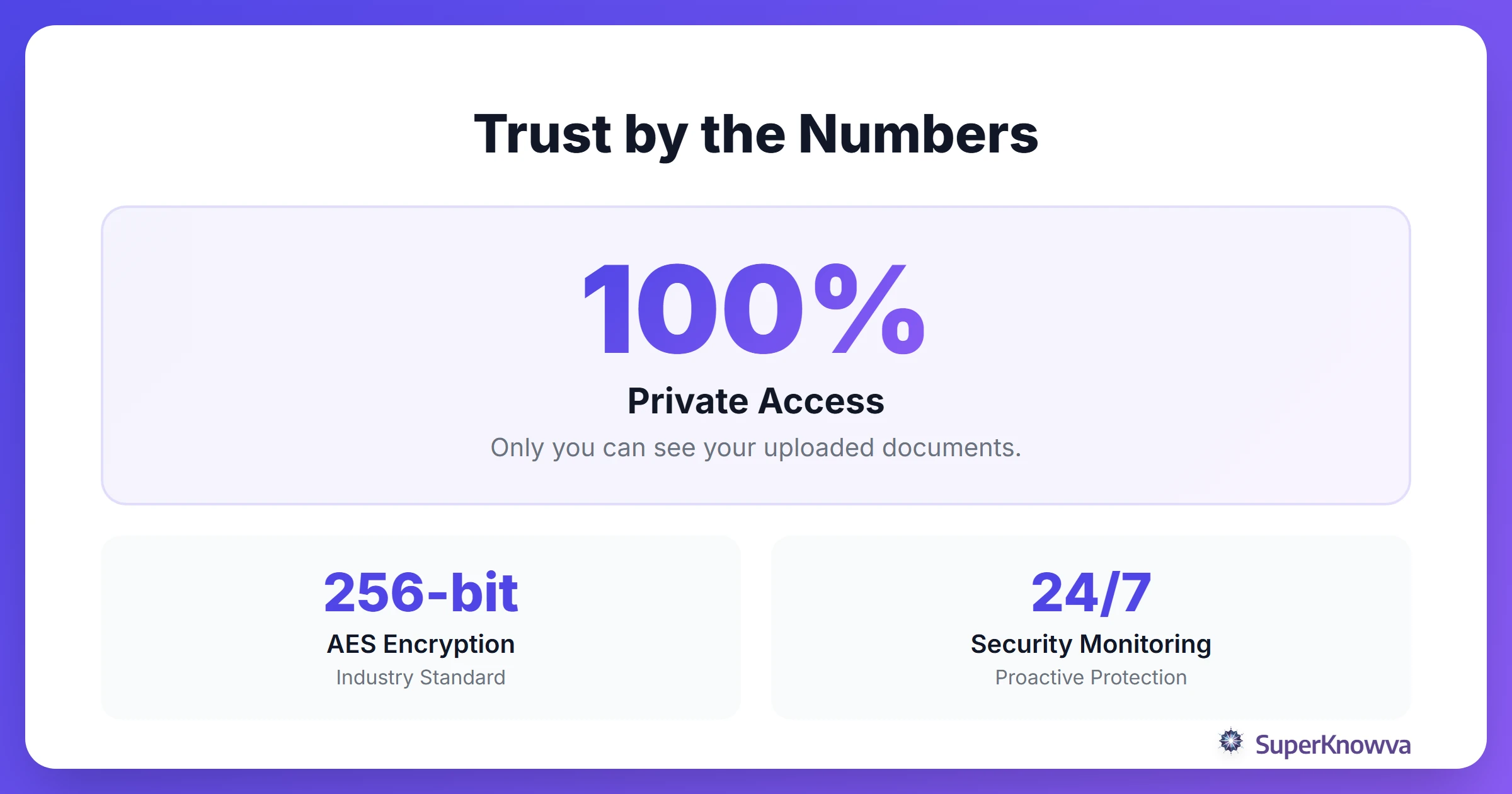 Infographic showing security metrics and student trust statistics.