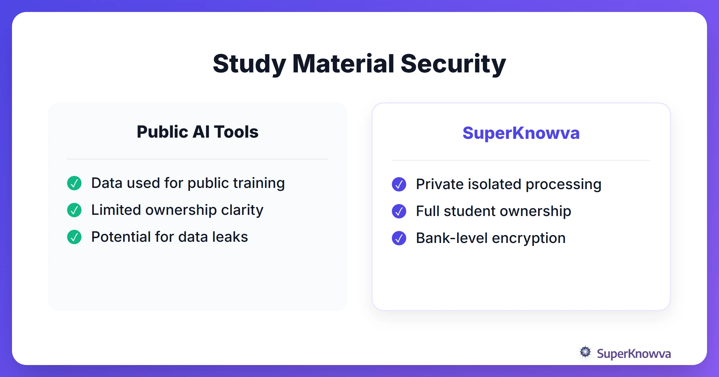 Comparison between traditional cloud storage and SuperKnowva's secure AI environment.