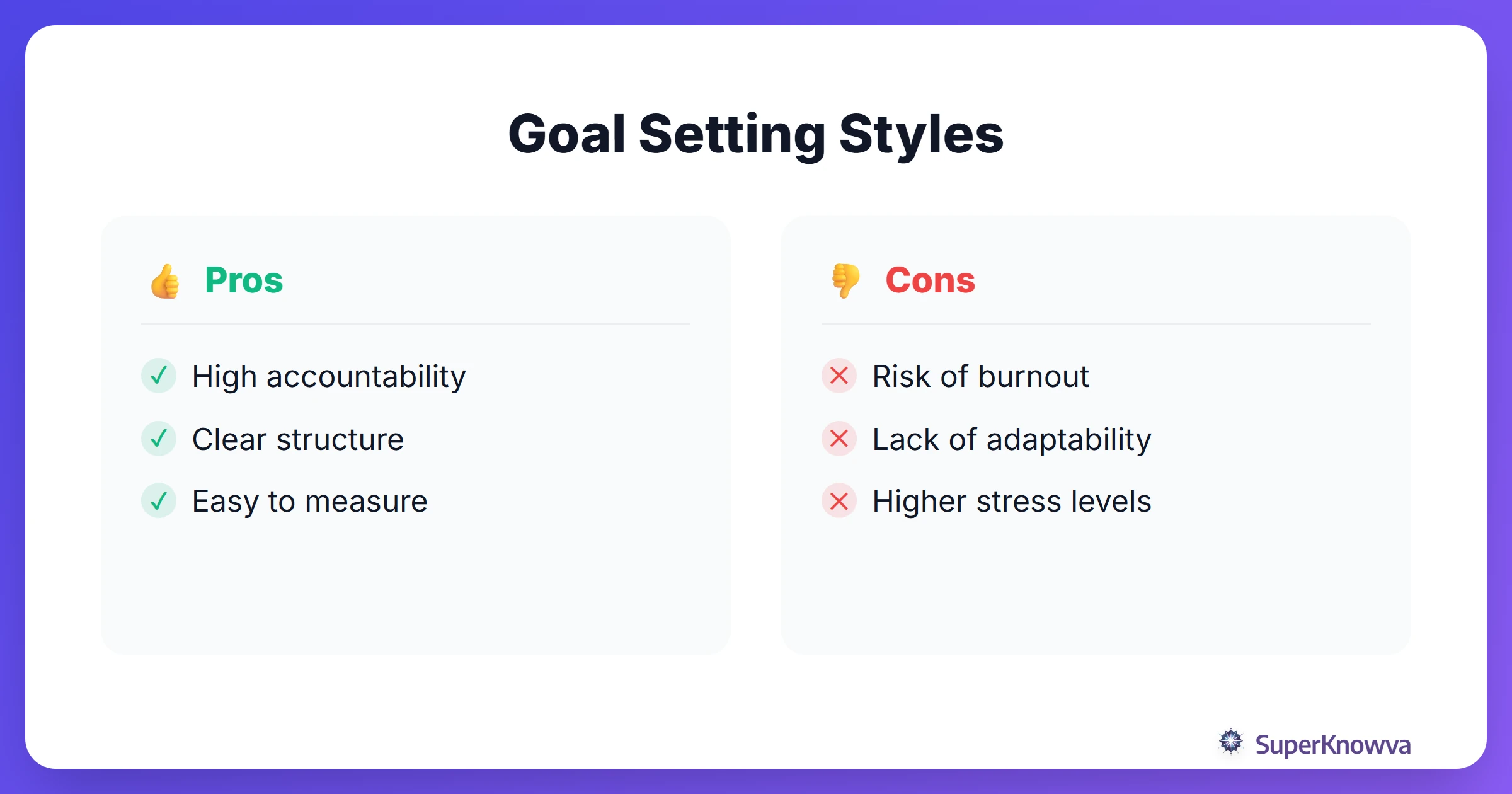 A comparison of rigid goal setting versus flexible, adaptive goal setting.