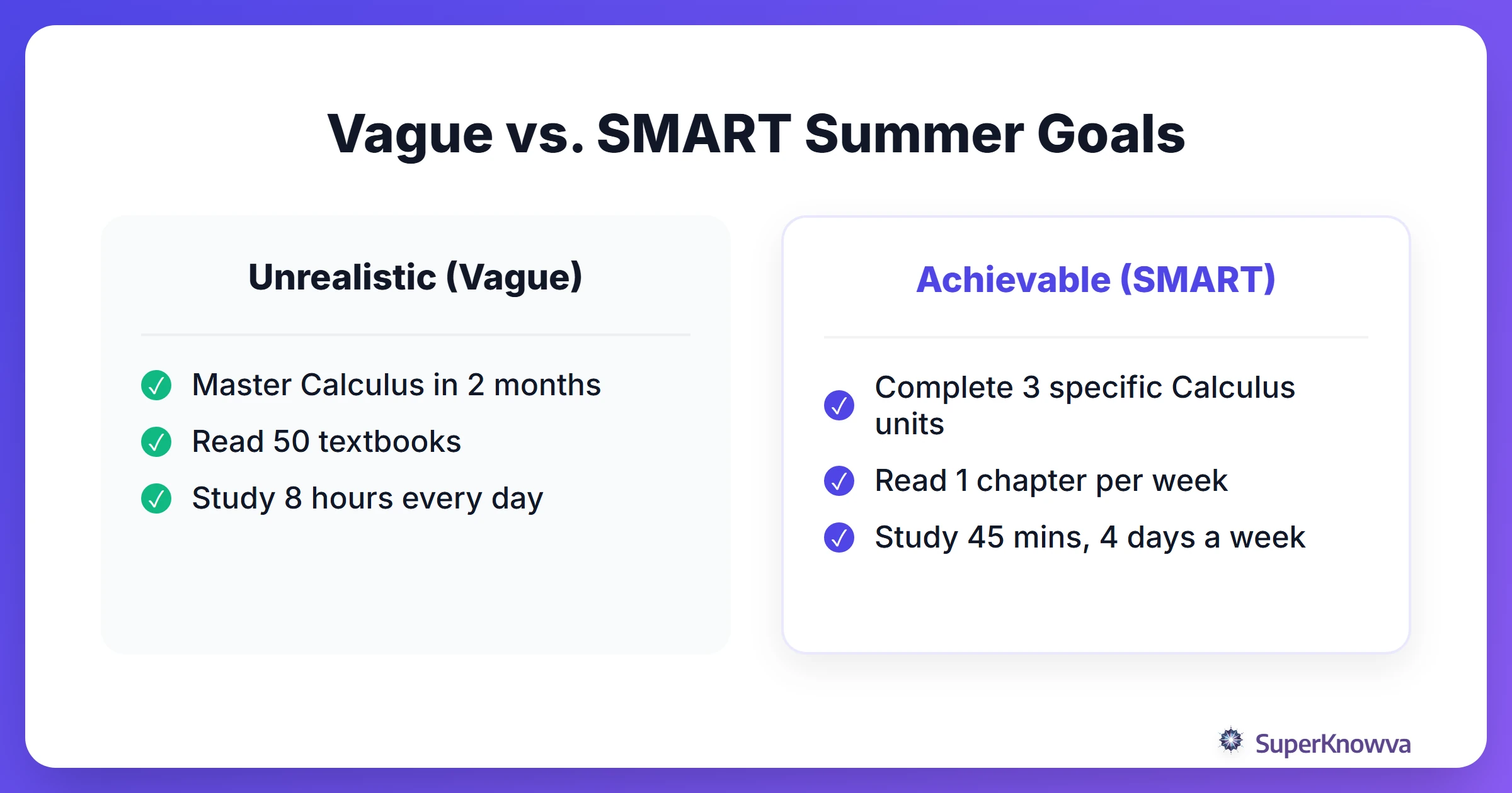 A comparison between realistic and unrealistic summer learning goals.