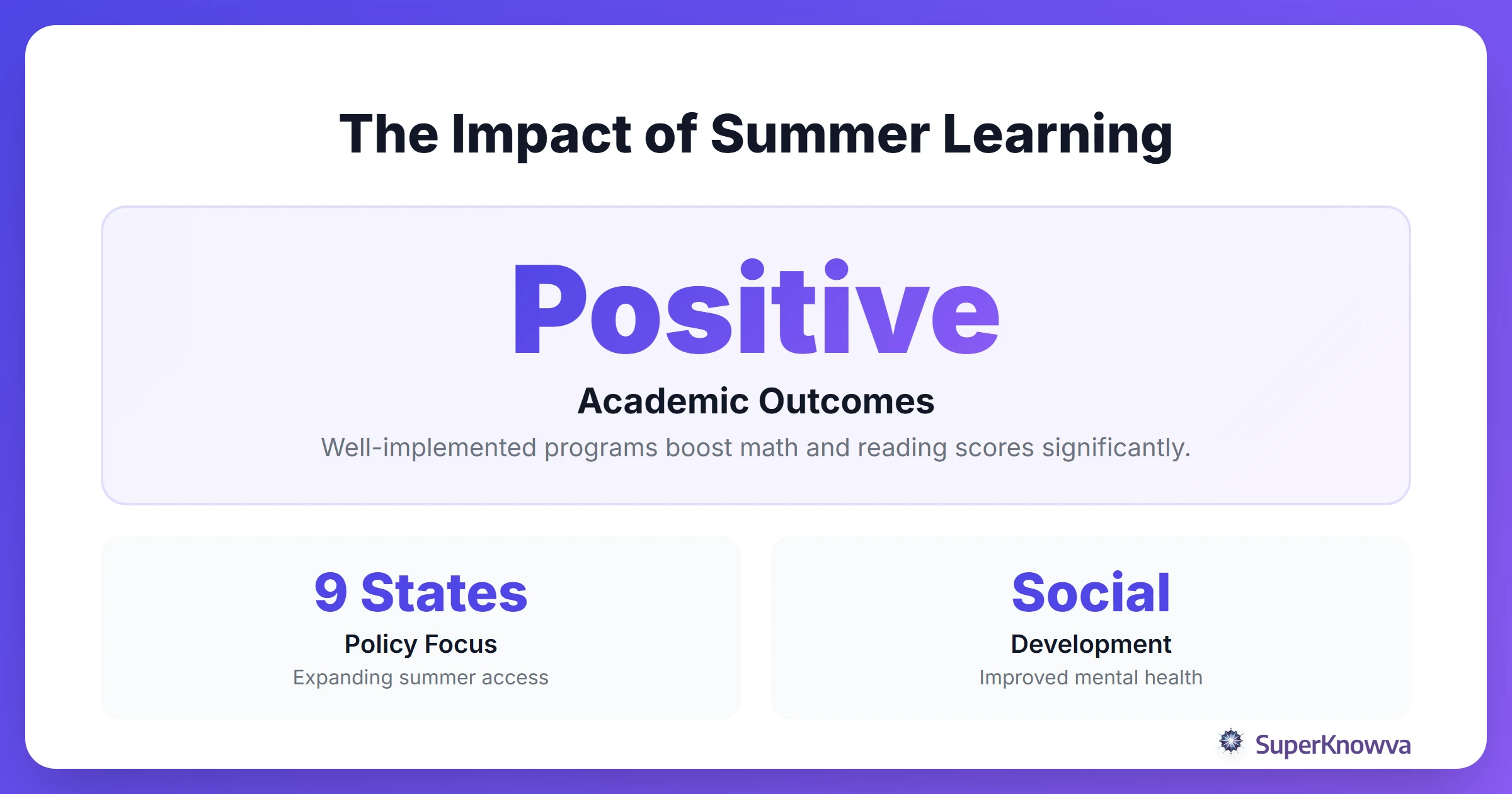 Infographic showing the positive outcomes of summer learning programs.