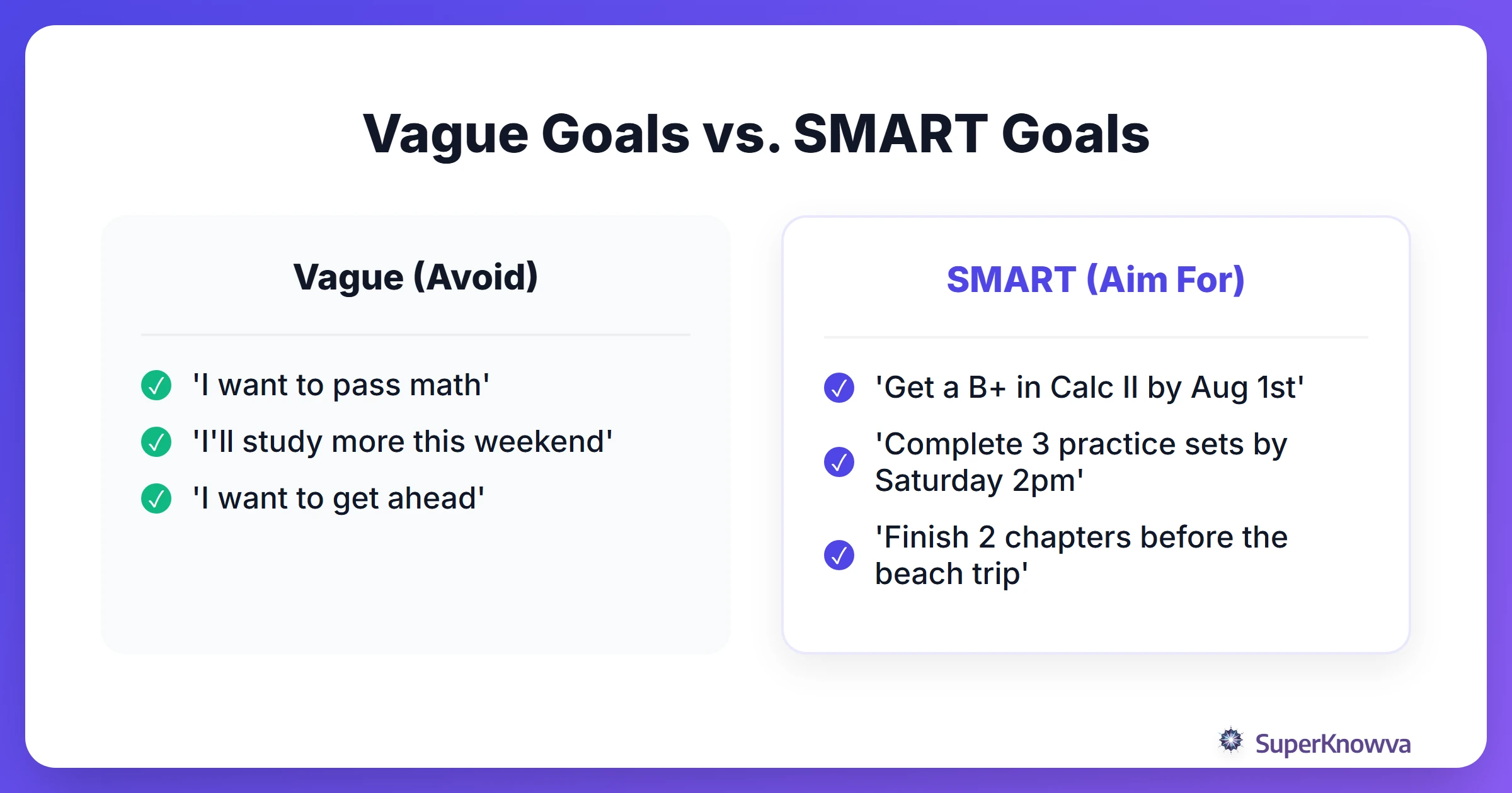 Comparison between vague goals and SMART goals for students.