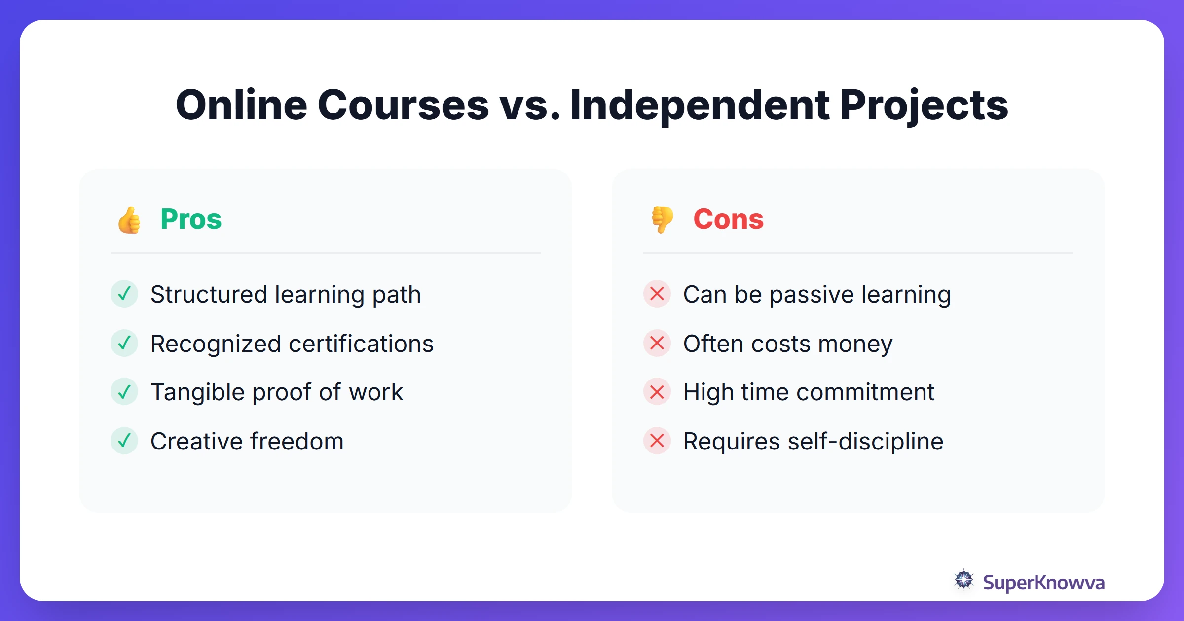 A pros and cons comparison between taking online courses and building independent projects.