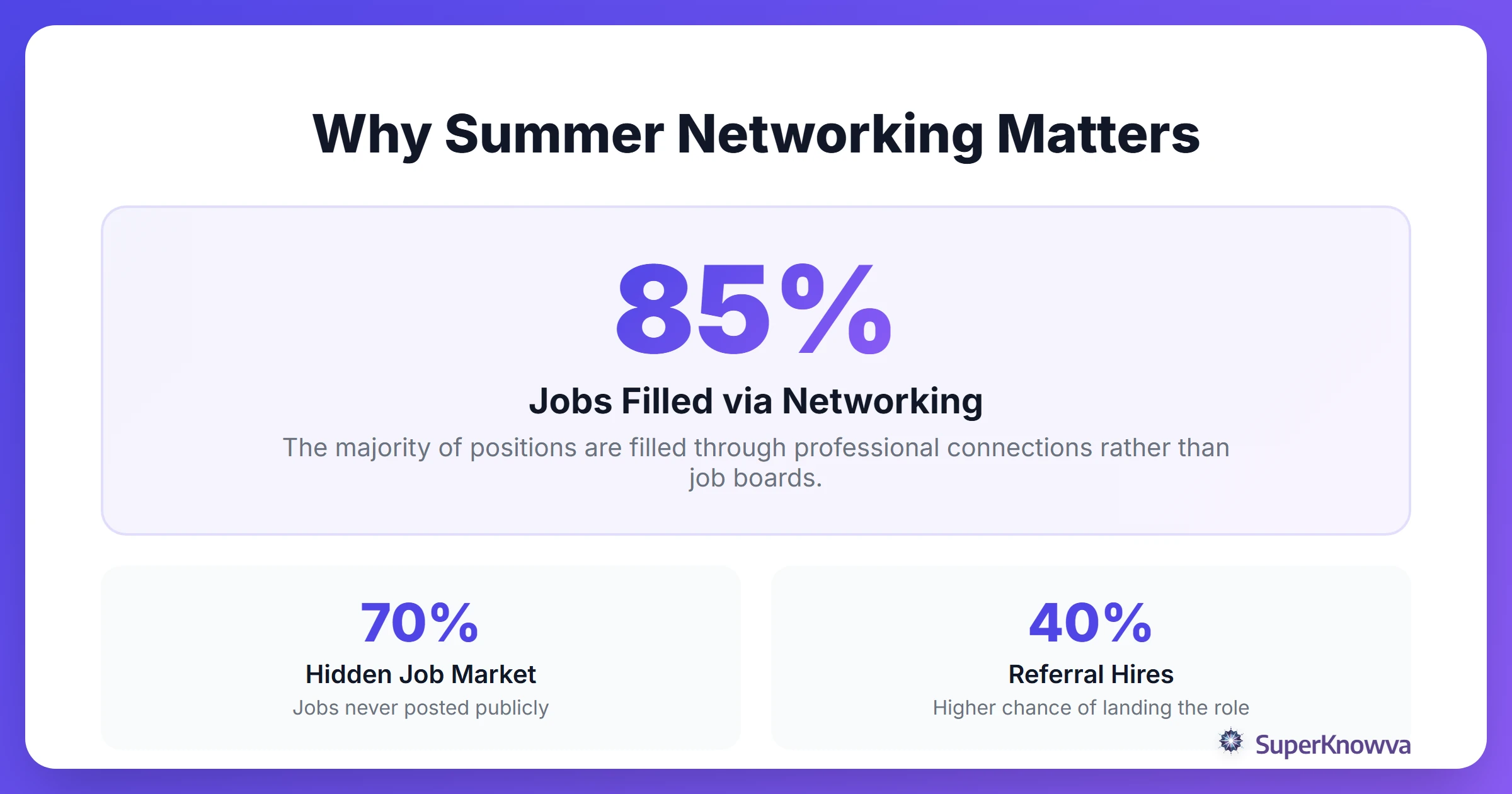Stats showcase highlighting the importance of networking for student career success.