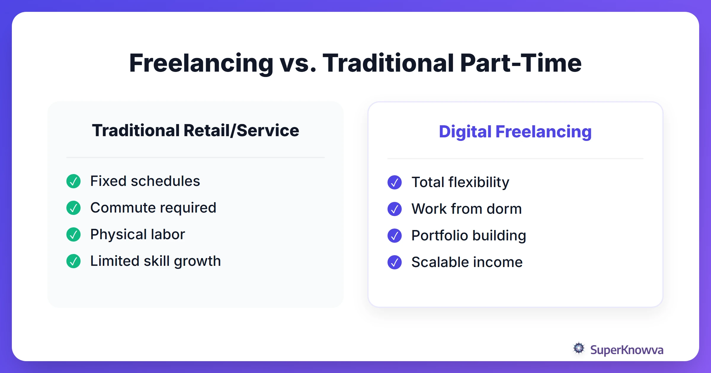 A comparison between freelance digital work and traditional part-time retail jobs for students.