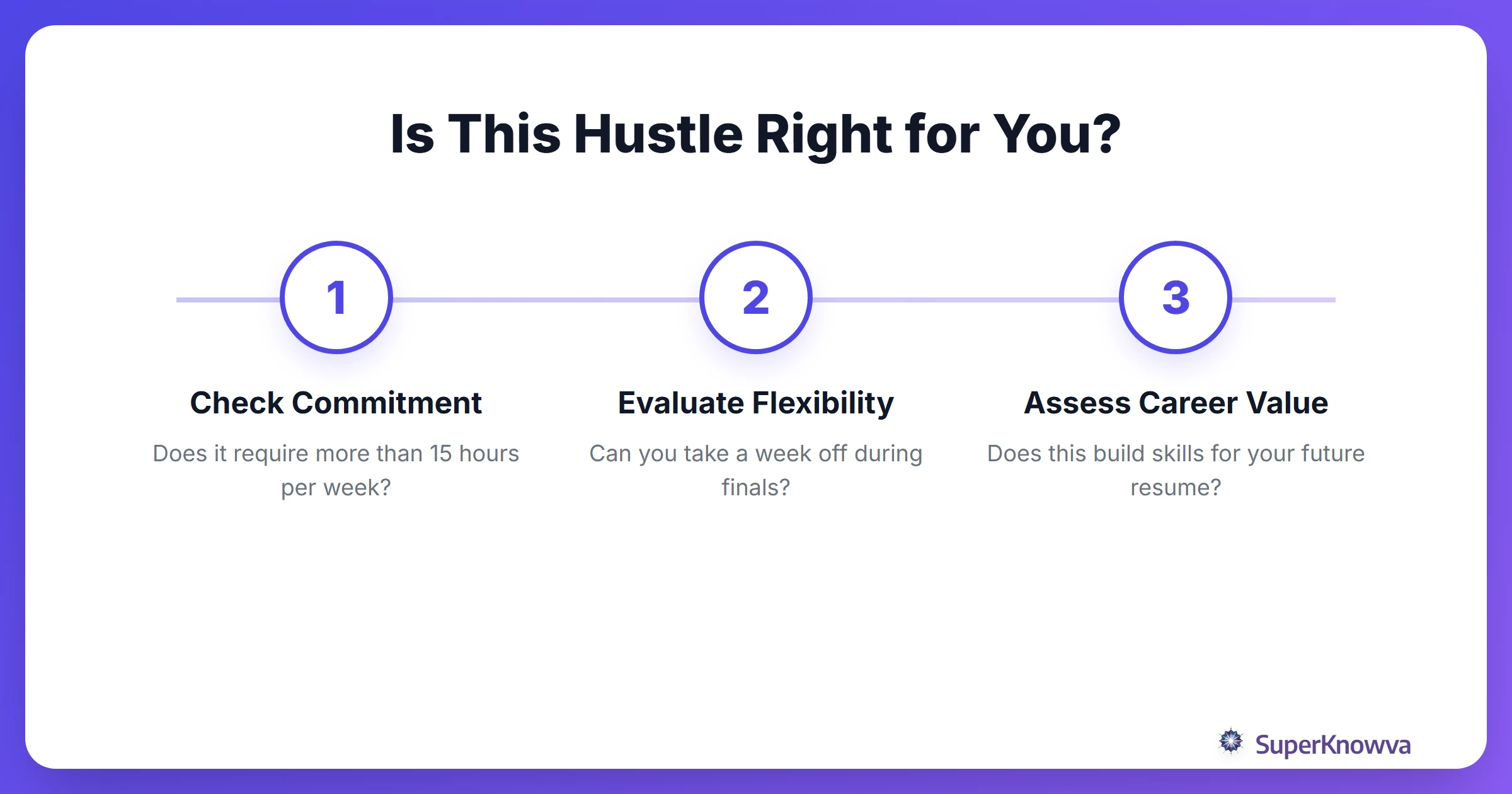 A flow chart showing how to decide if a side hustle is right for your academic schedule.