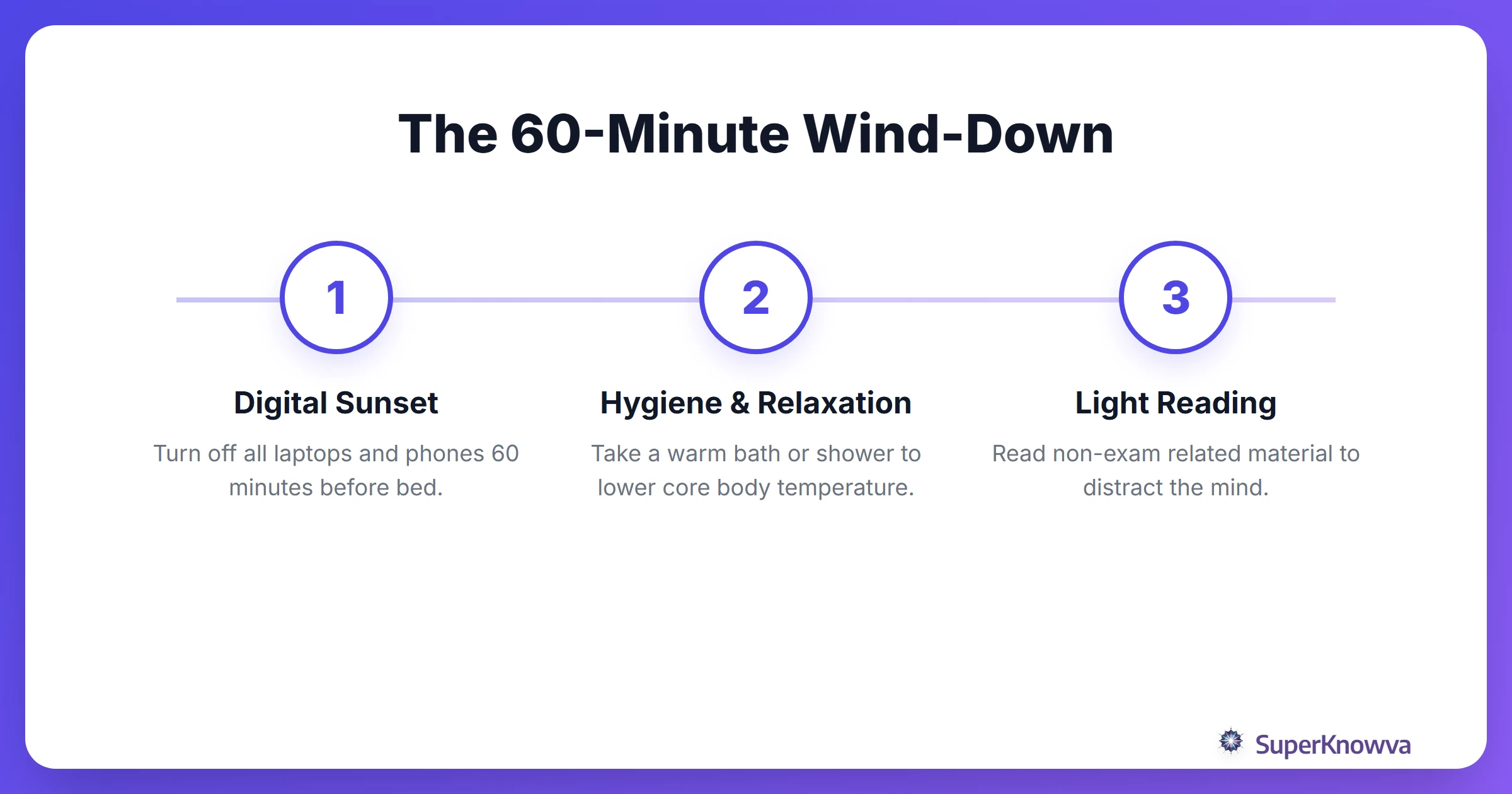 A process flow chart showing a 60-minute pre-sleep routine for students.