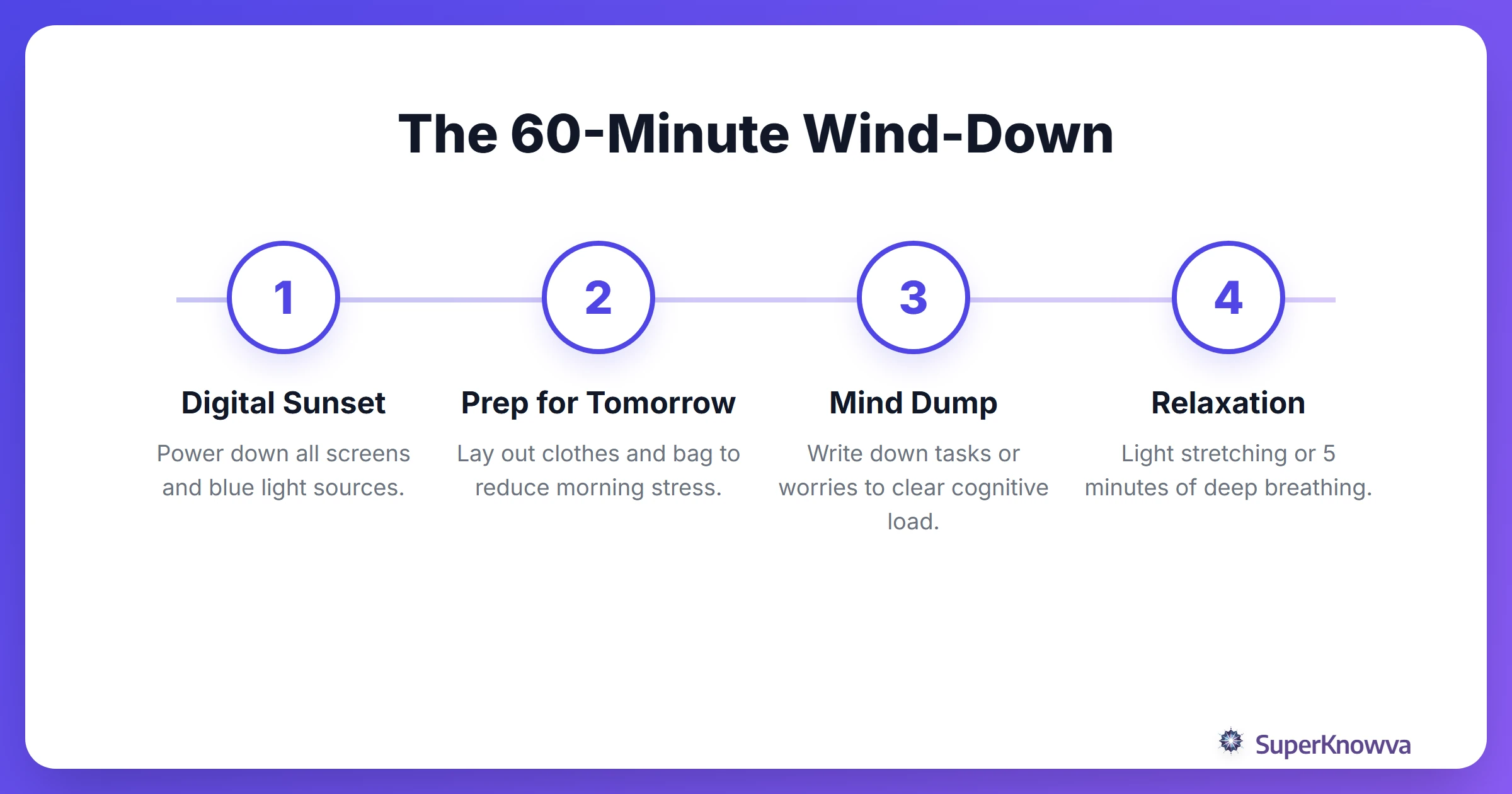 Process flow of a 60-minute pre-exam bedtime routine.