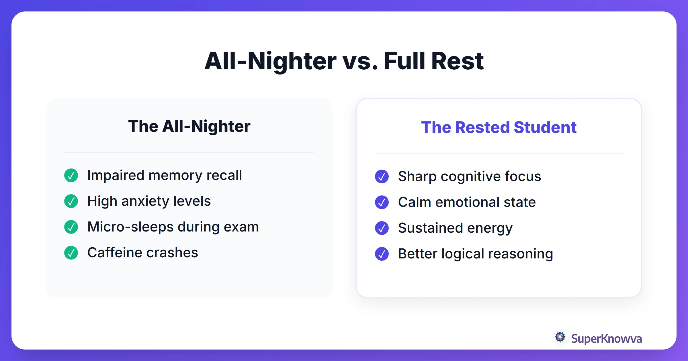 Comparison between pulling an all-nighter and getting full sleep.