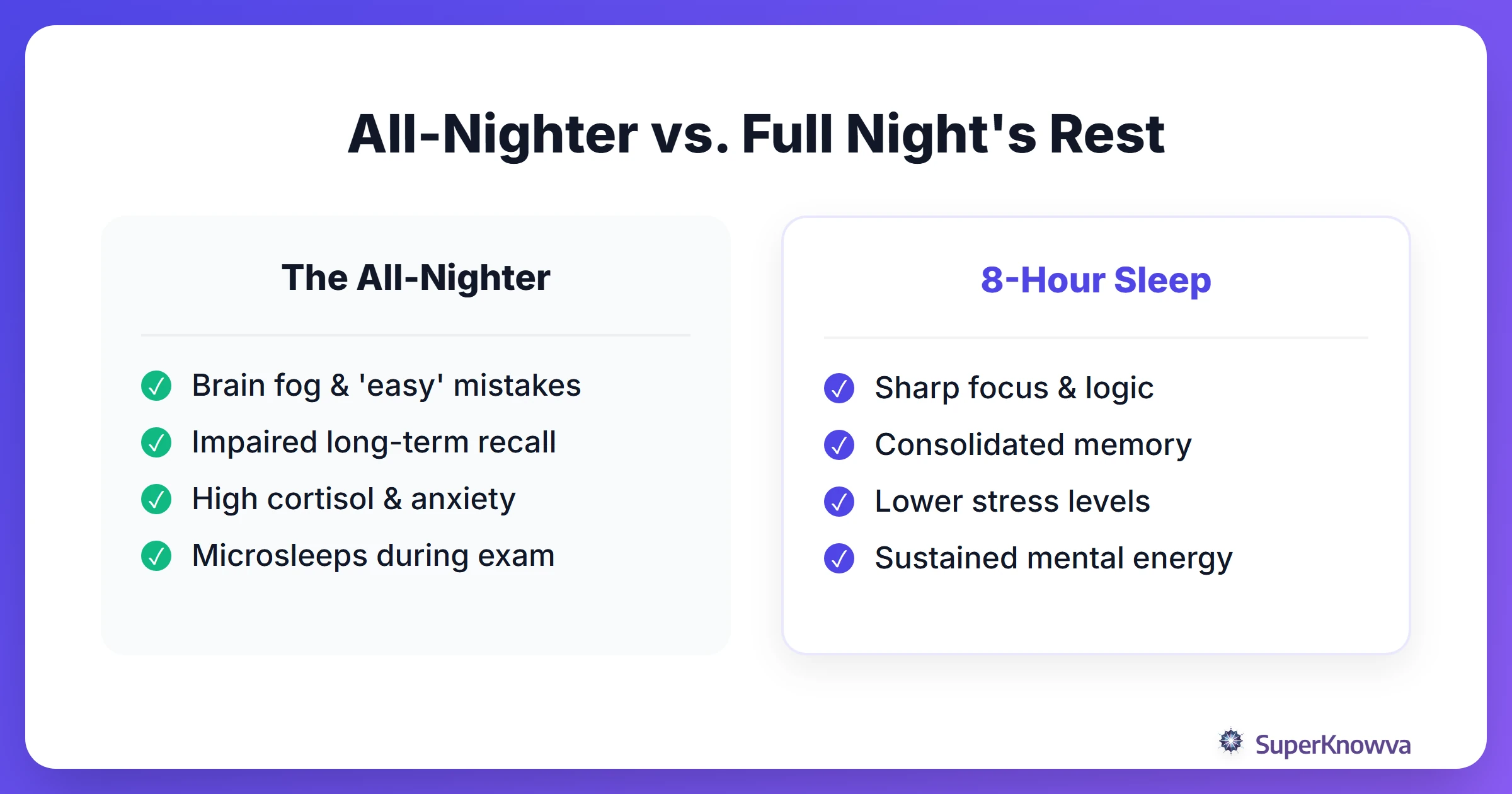 Comparison of a sleep-deprived brain versus a rested brain during an exam.