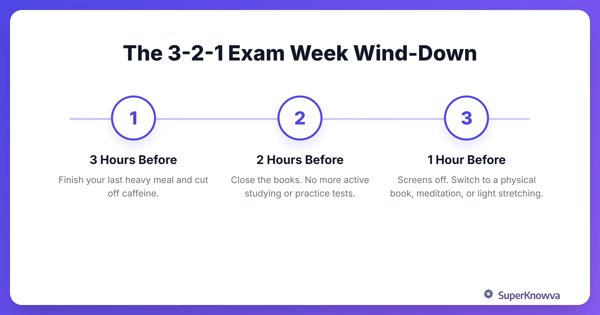 A process flow diagram of the 3-2-1 wind-down routine for students.