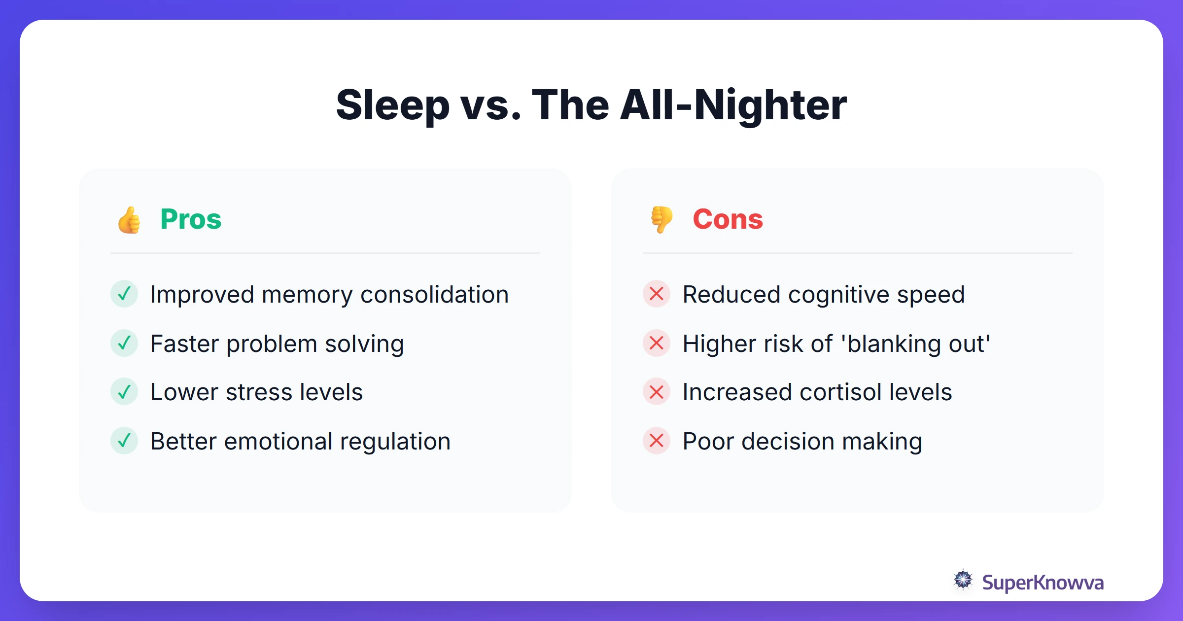 Comparison of a rested brain versus a sleep-deprived brain during an exam.