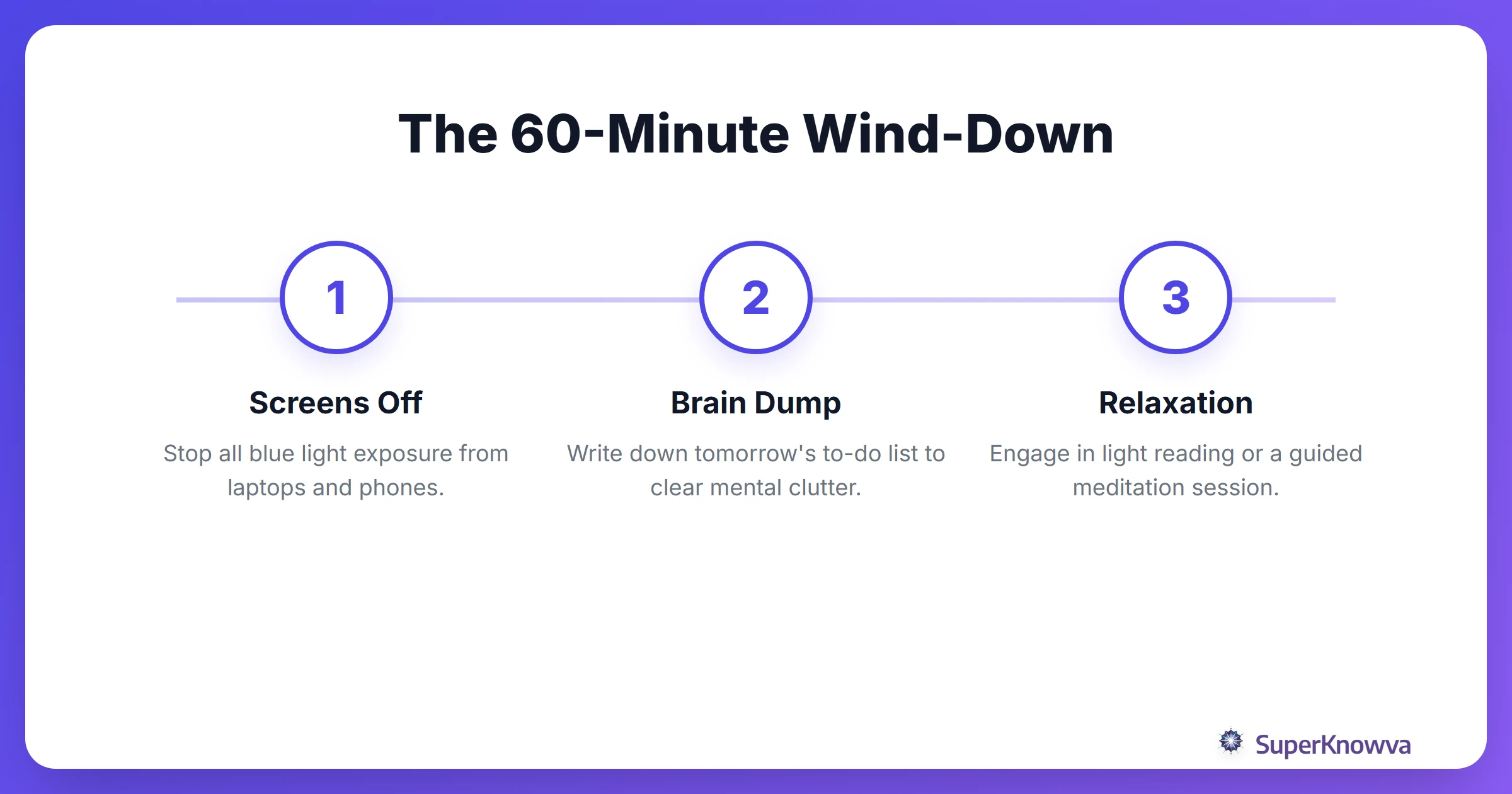 A step-by-step process flow for a 60-minute wind-down routine.