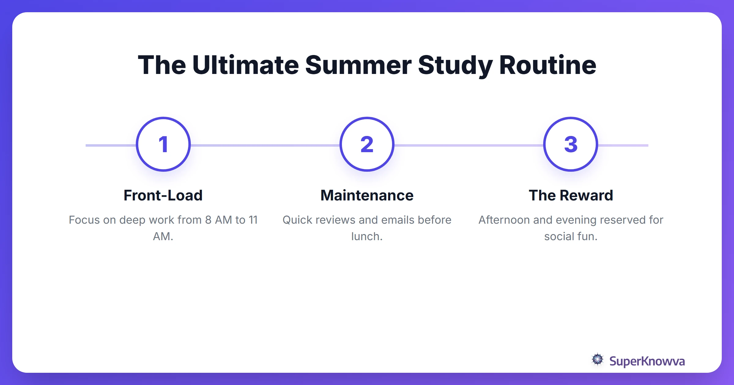 A process flow for an ideal summer study day.
