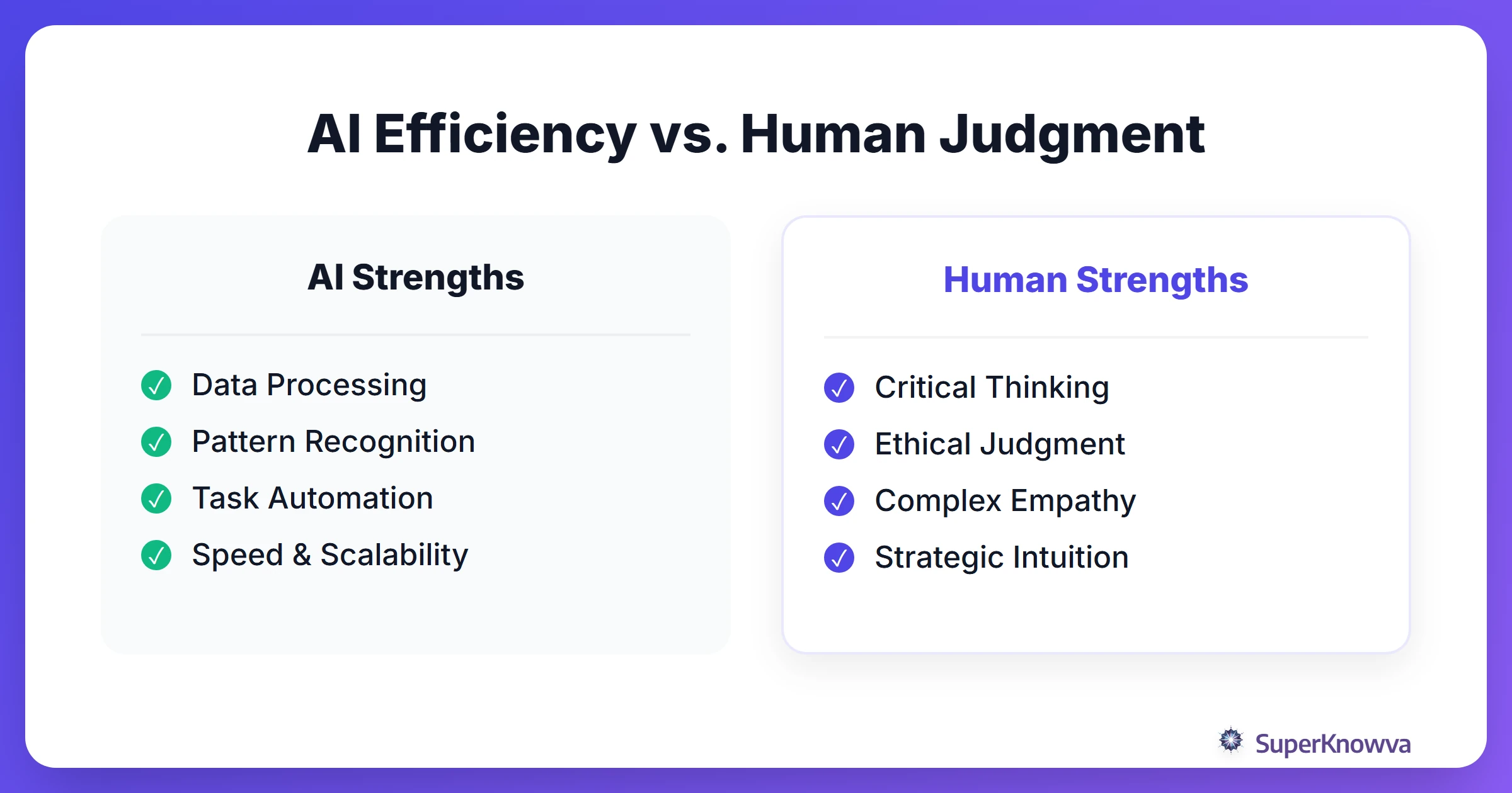 Comparison of AI strengths vs human strengths