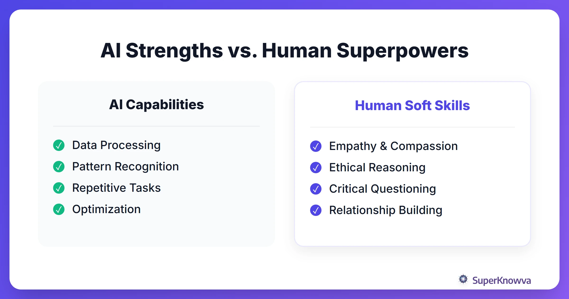 Comparison chart between AI capabilities and human soft skills