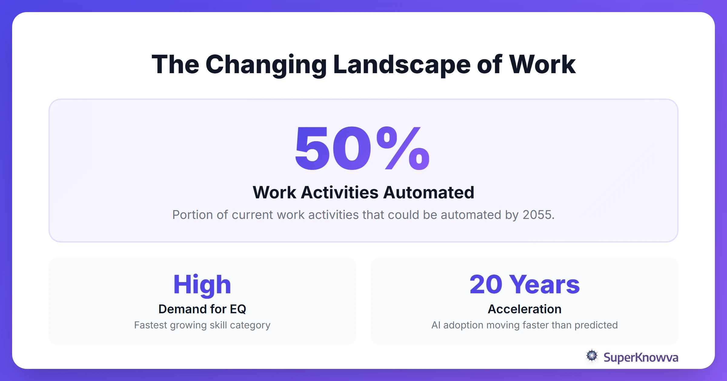 Statistics showing the shift toward soft skills demand