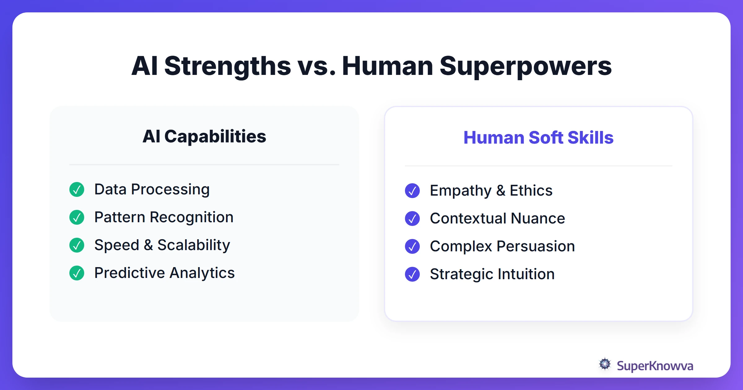Comparison chart between AI capabilities and human soft skills.