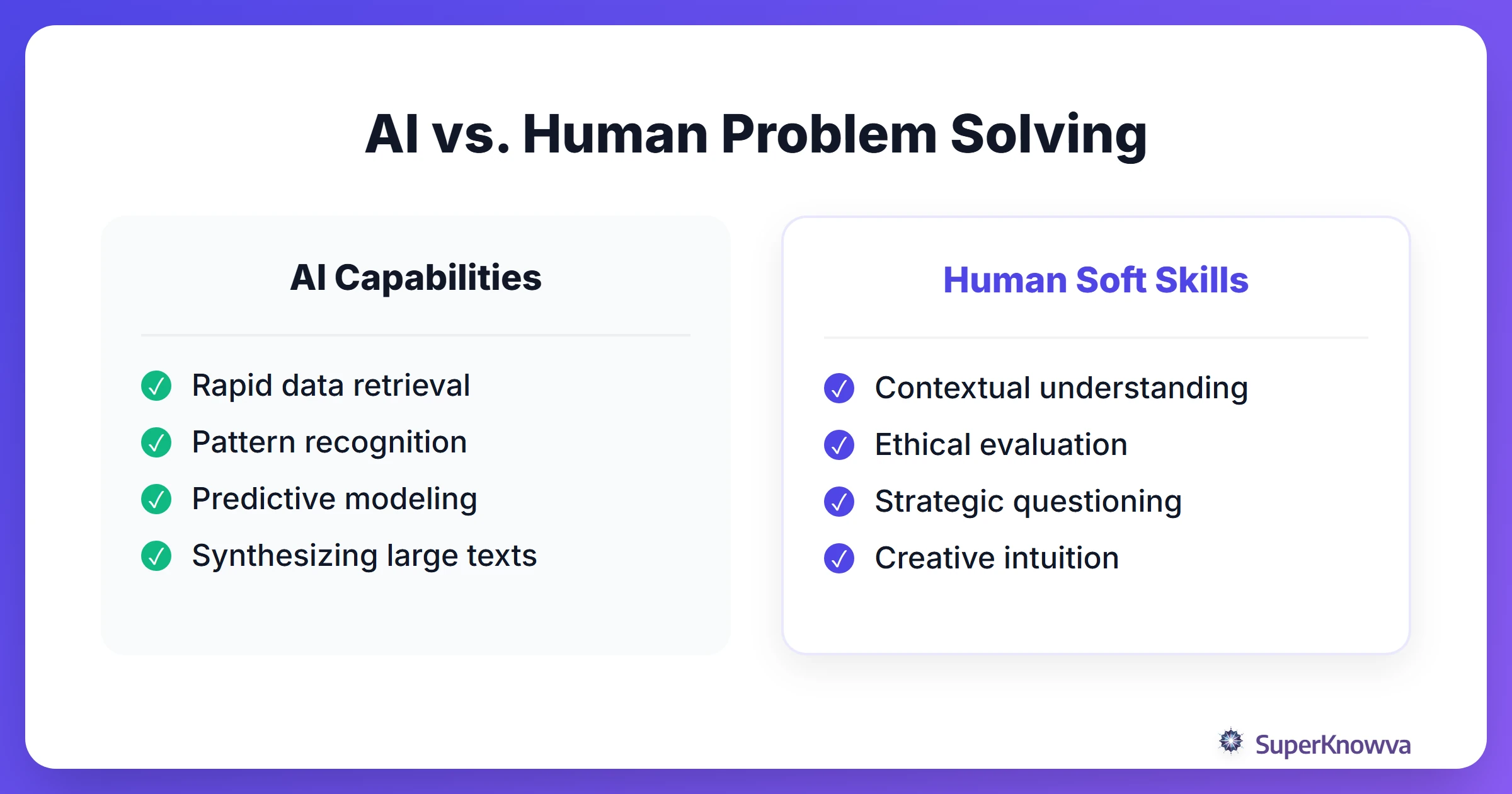 Comparison chart between AI data processing and human critical thinking.