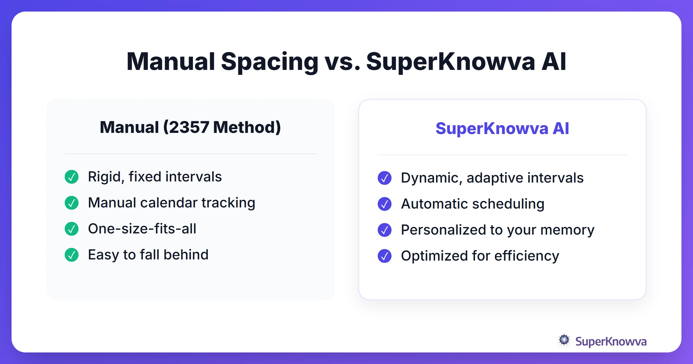 A comparison between manual study methods like the 2357 method and AI-driven algorithms.
