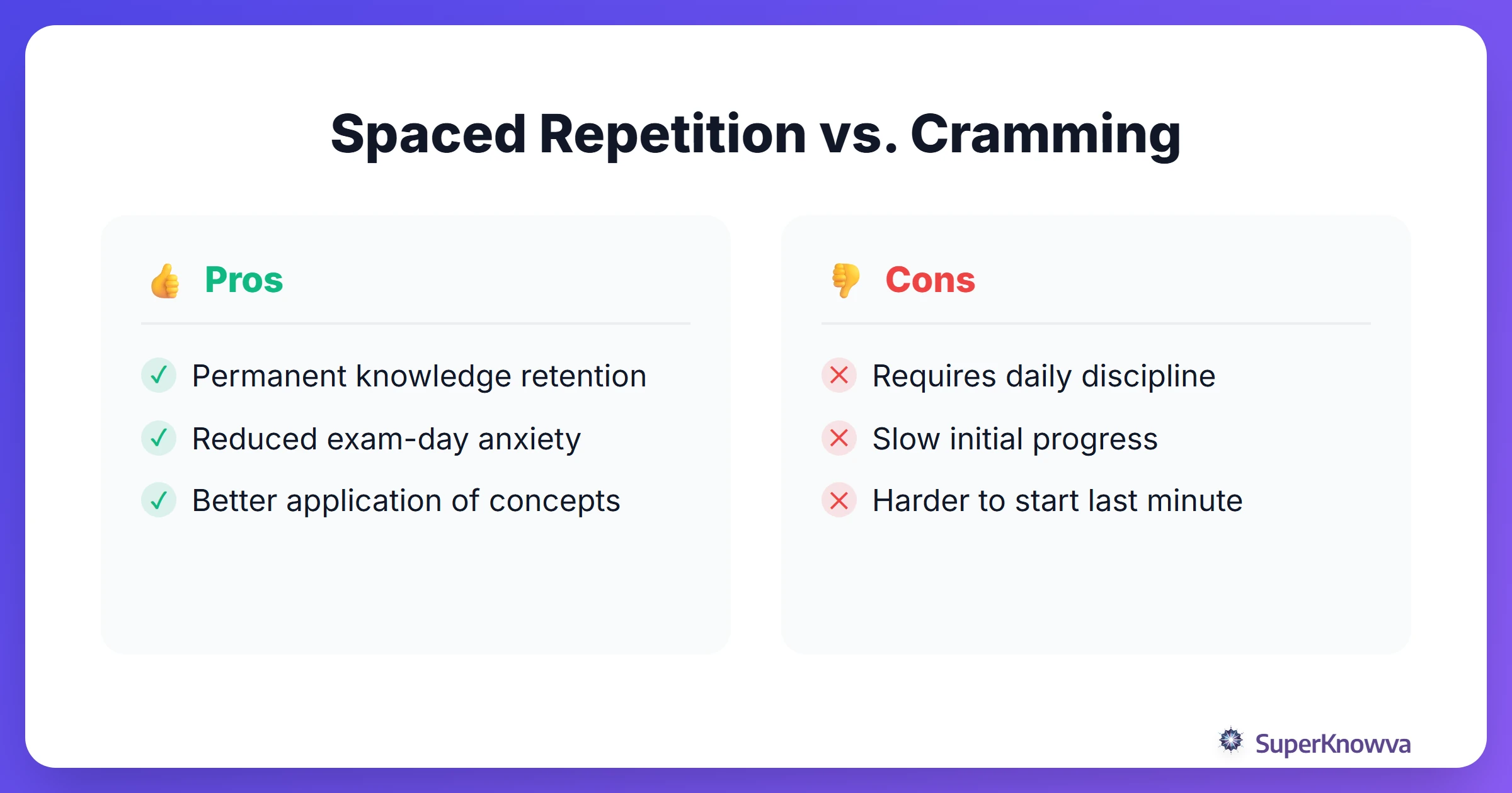 Pros and cons of spaced repetition versus traditional cramming for exams