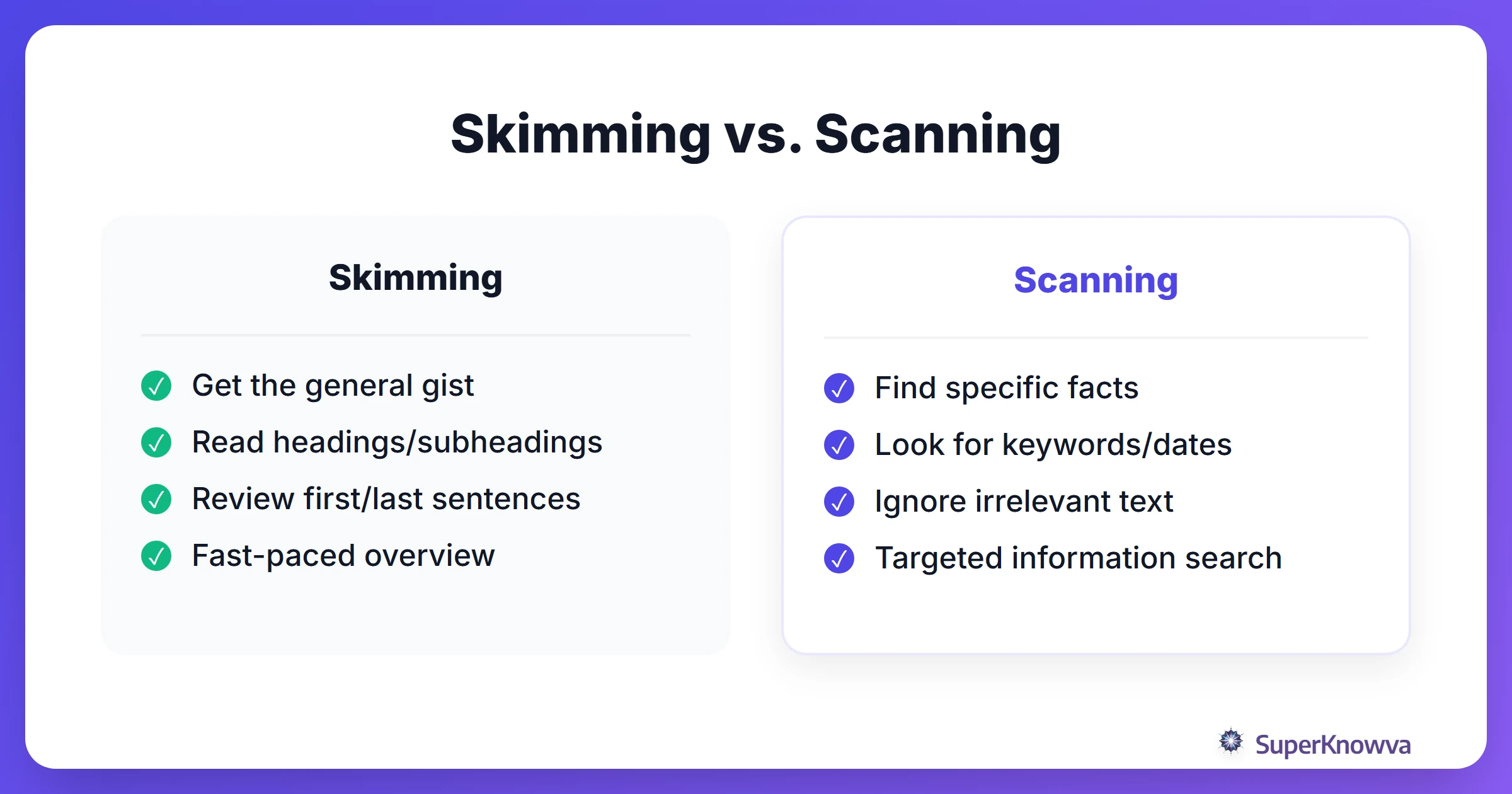 A comparison between skimming and scanning techniques.