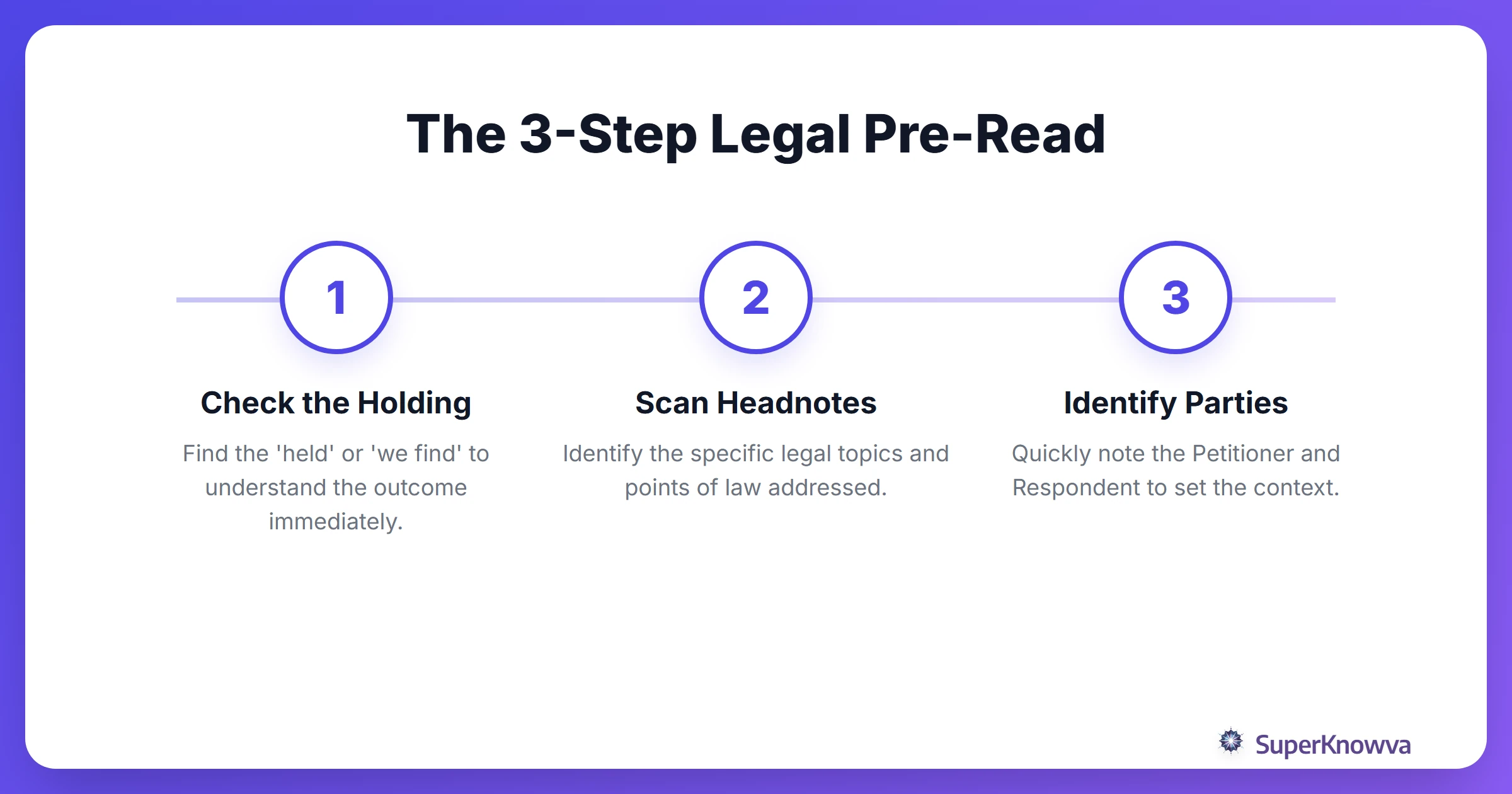 A process flow diagram showing the steps of pre-reading a legal case.