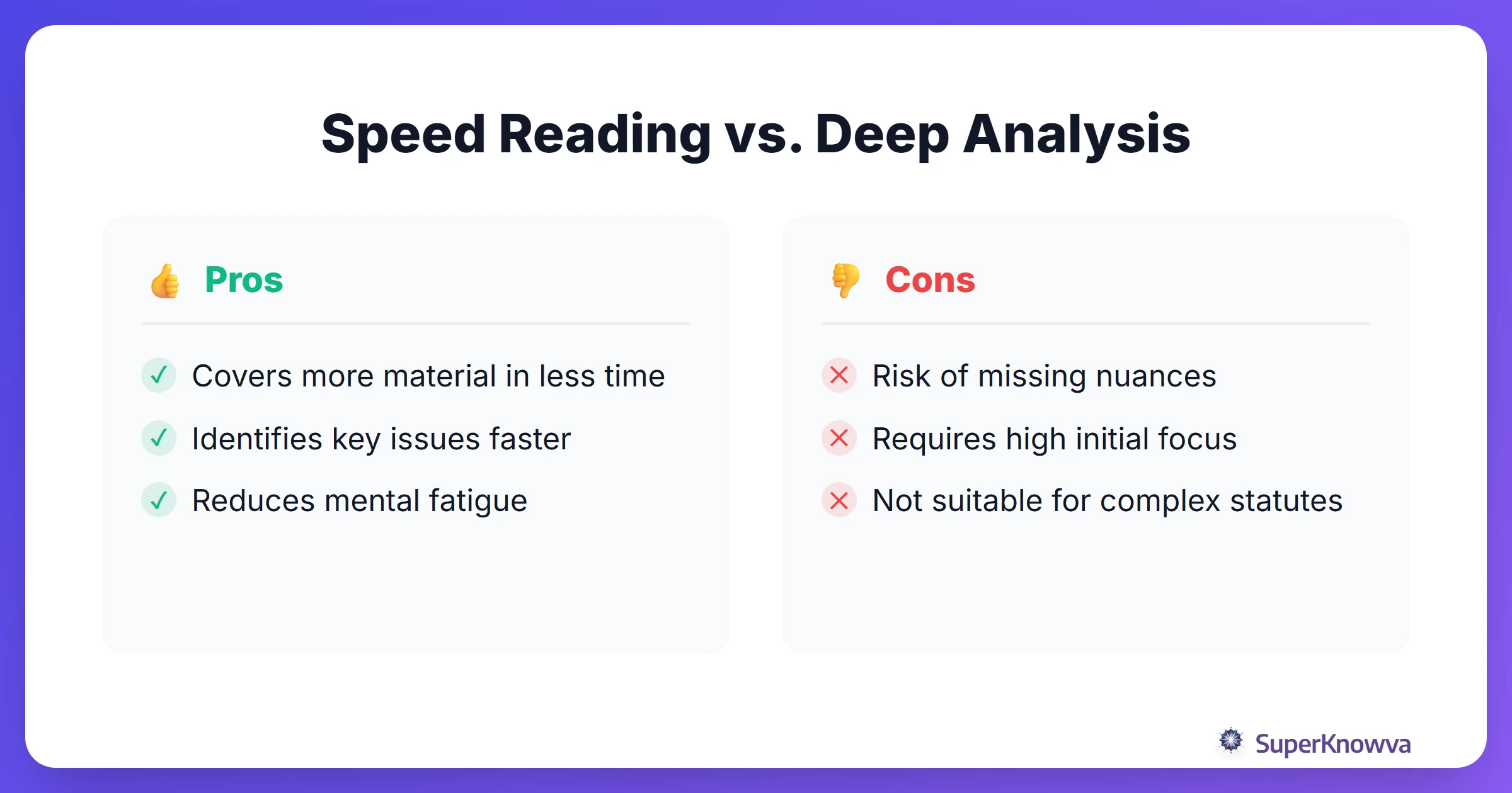 Pros and cons of speed reading in a legal context.
