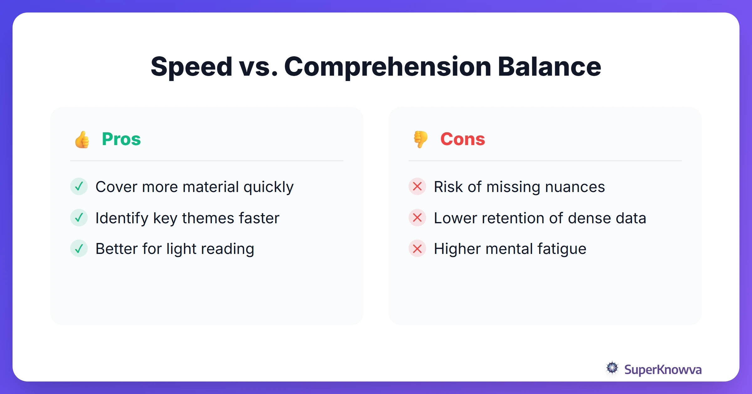A comparison showing the trade-off between reading speed and comprehension levels.