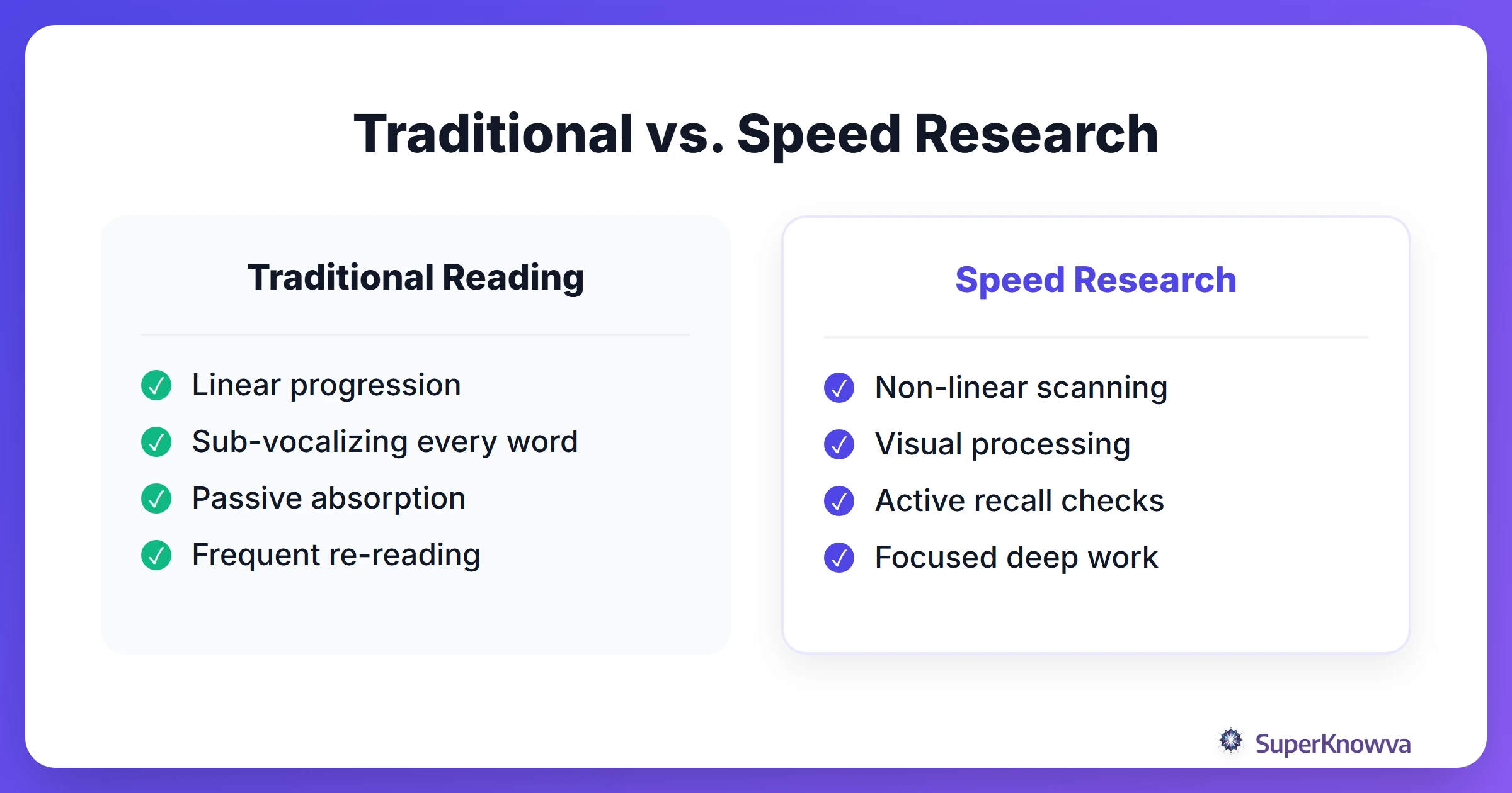 A comparison between traditional reading and high-performance speed reading for researchers.
