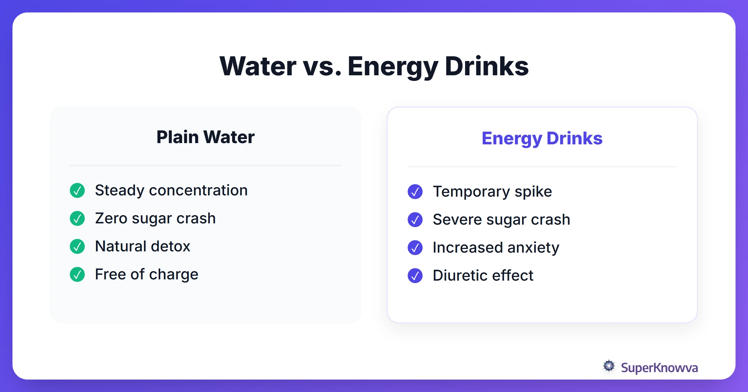 Comparison between water and energy drinks for exam performance.