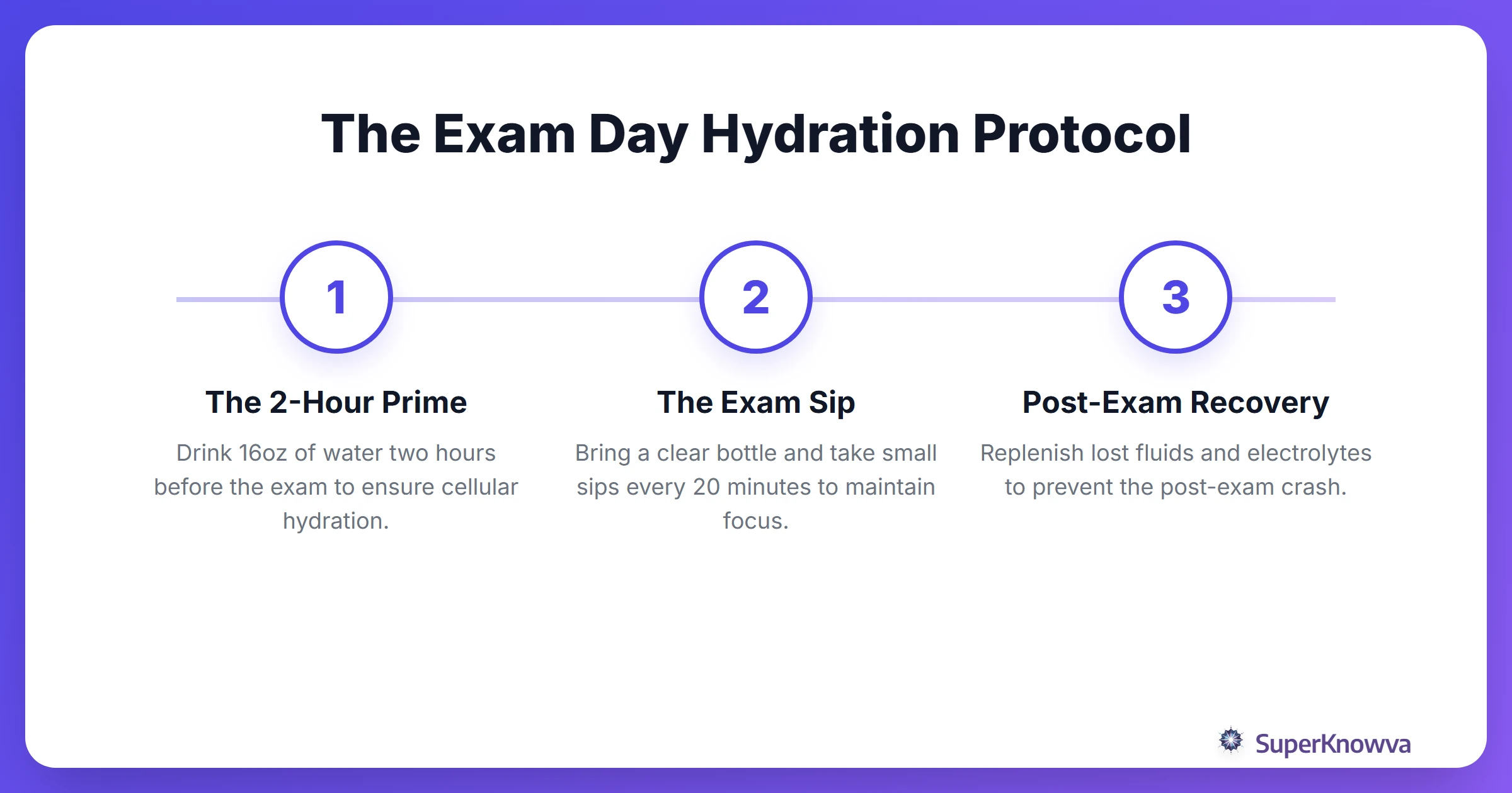 A three-step process for staying hydrated on the day of a big exam.