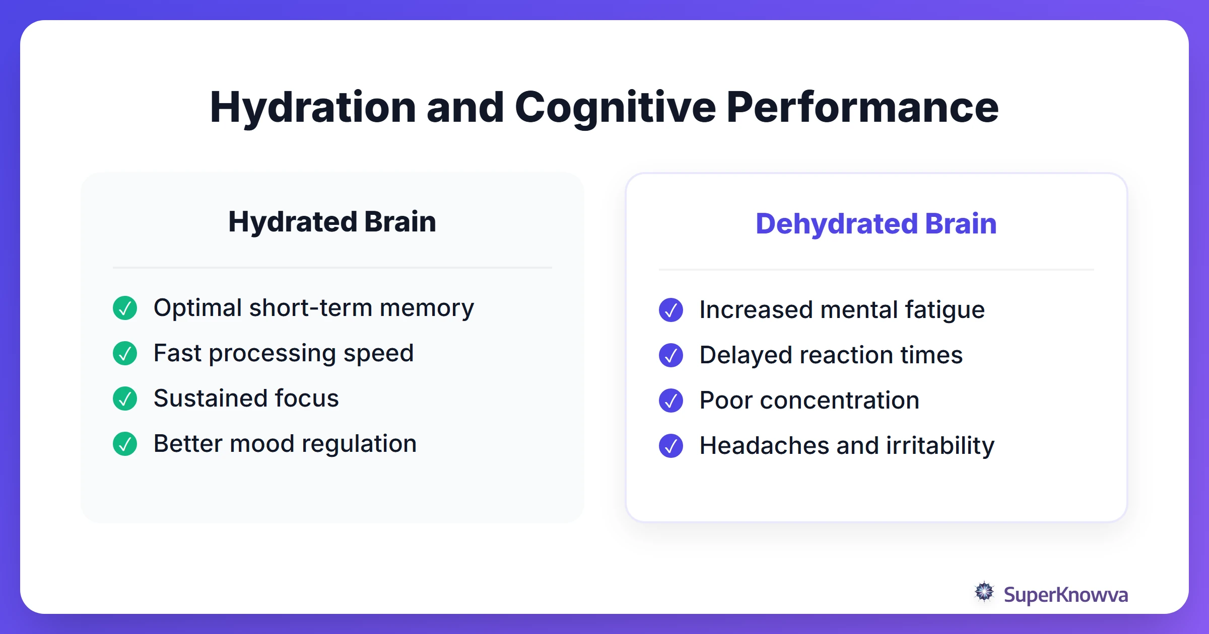 Comparison of a hydrated brain vs a dehydrated brain in terms of focus and memory.