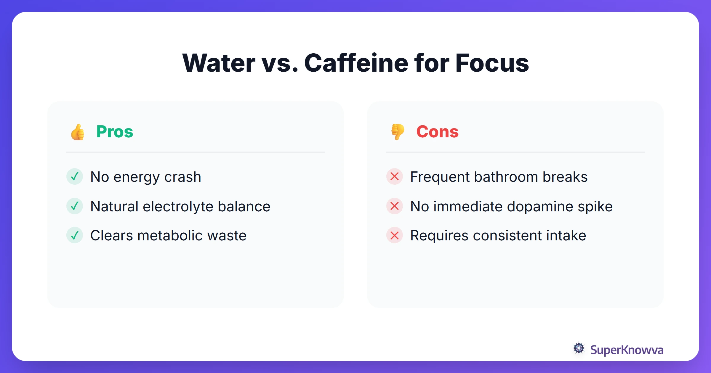Pros and cons of using water versus caffeine for long study sessions.