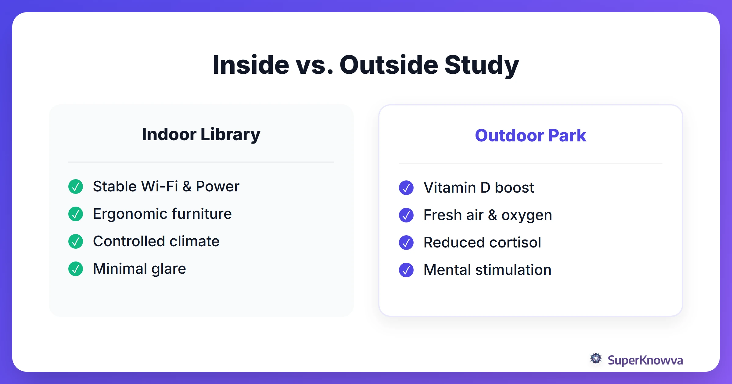 Comparison between indoor and outdoor study environments.
