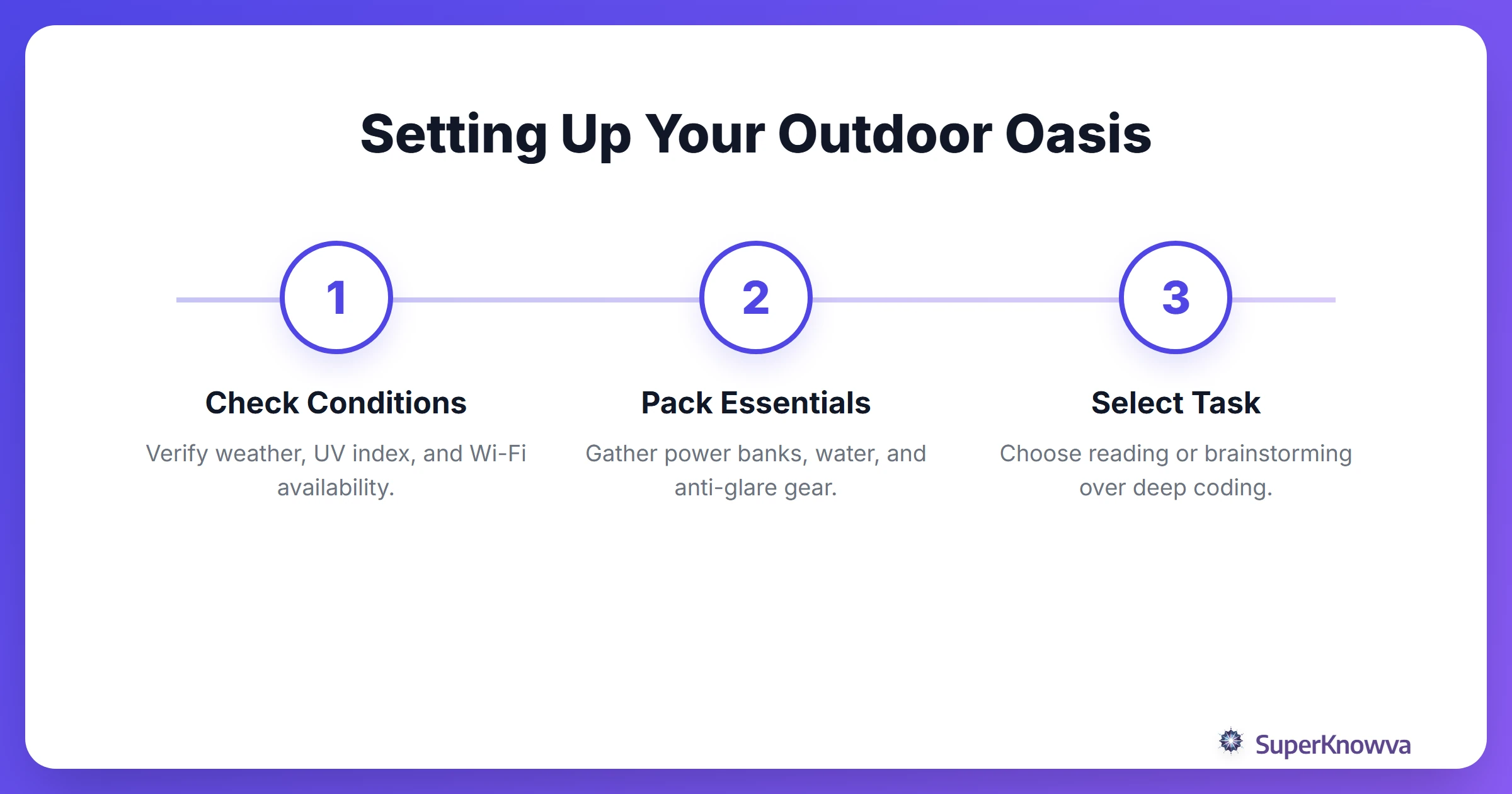 Step by step process to set up an outdoor study session.
