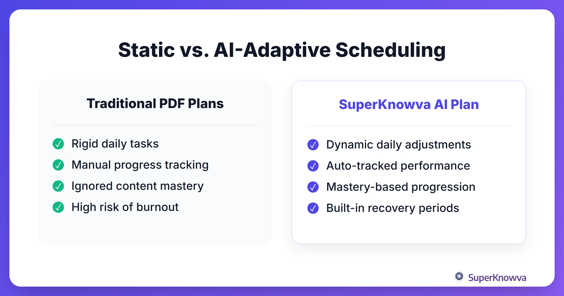 Comparison between traditional static study plans and AI-adaptive schedules.