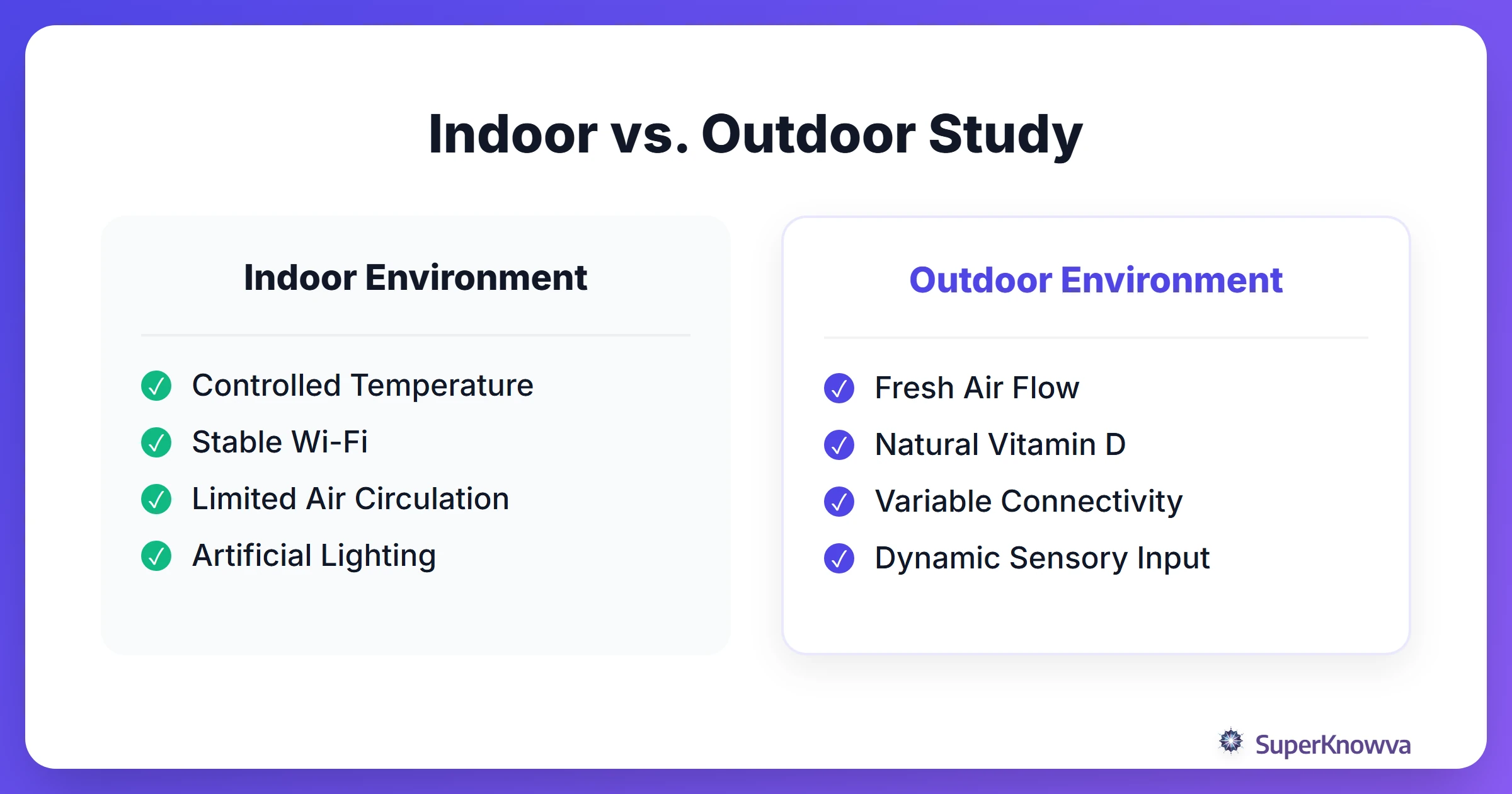 A comparison between indoor and outdoor study environments.