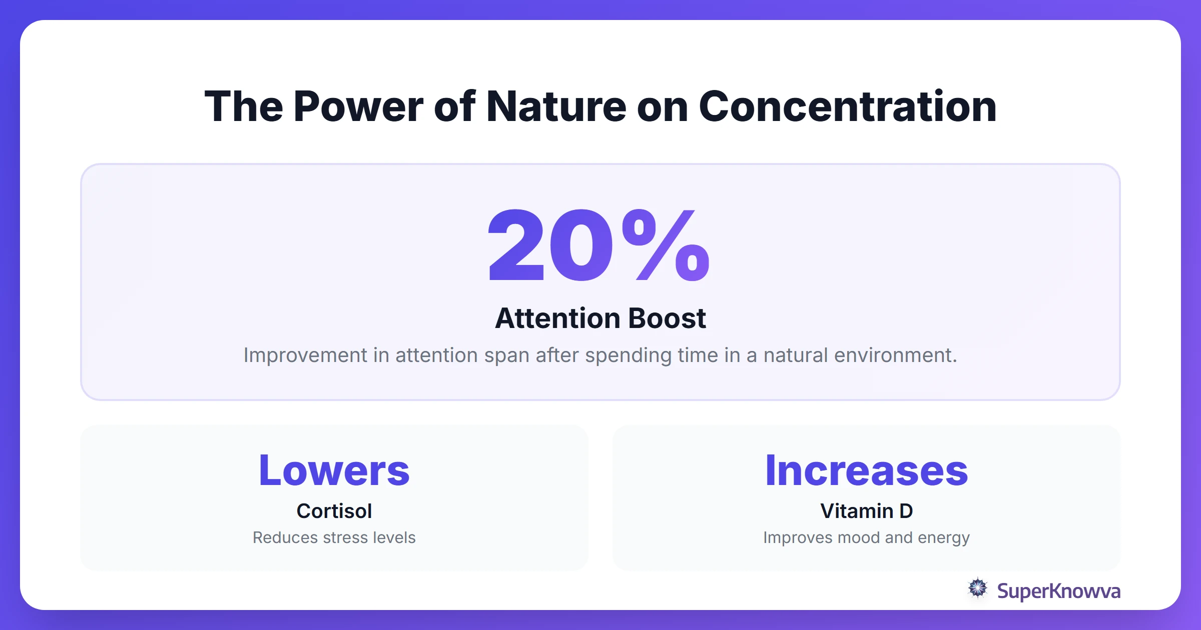 Infographic showing the benefits of studying in nature.