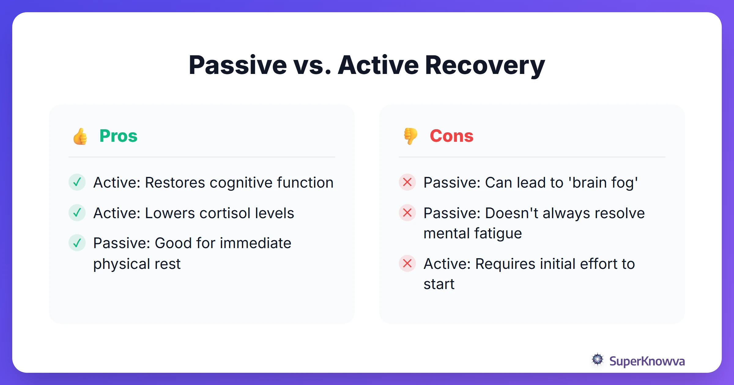 A comparison of active rest versus passive rest for students.