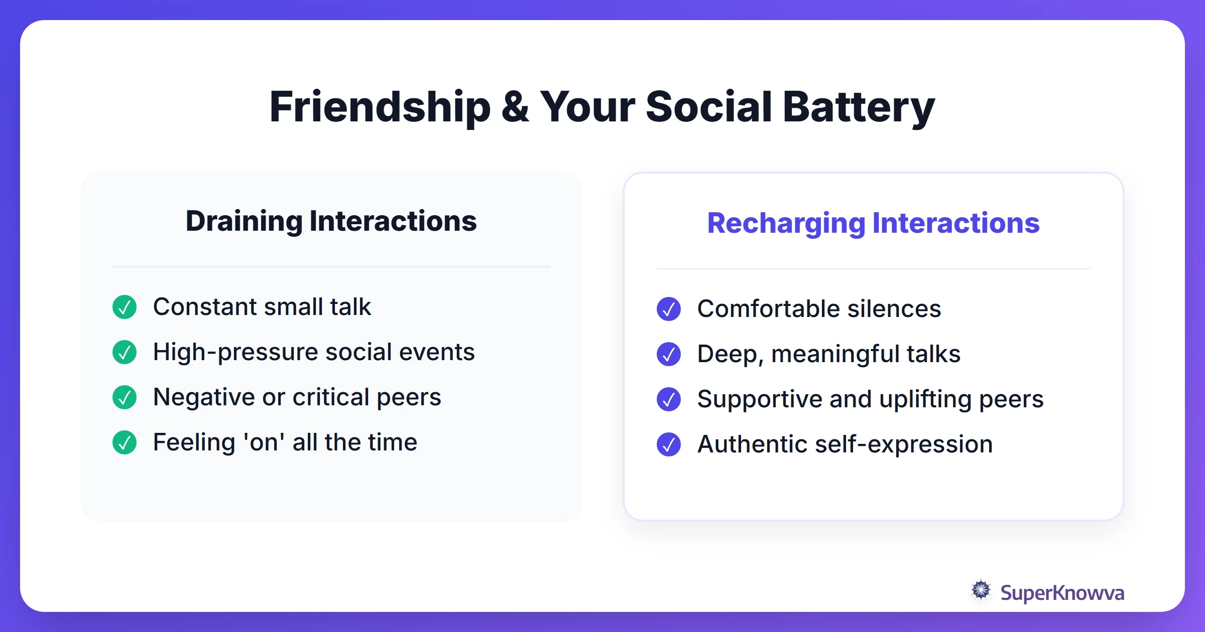 A comparison between social interactions that drain versus those that recharge.