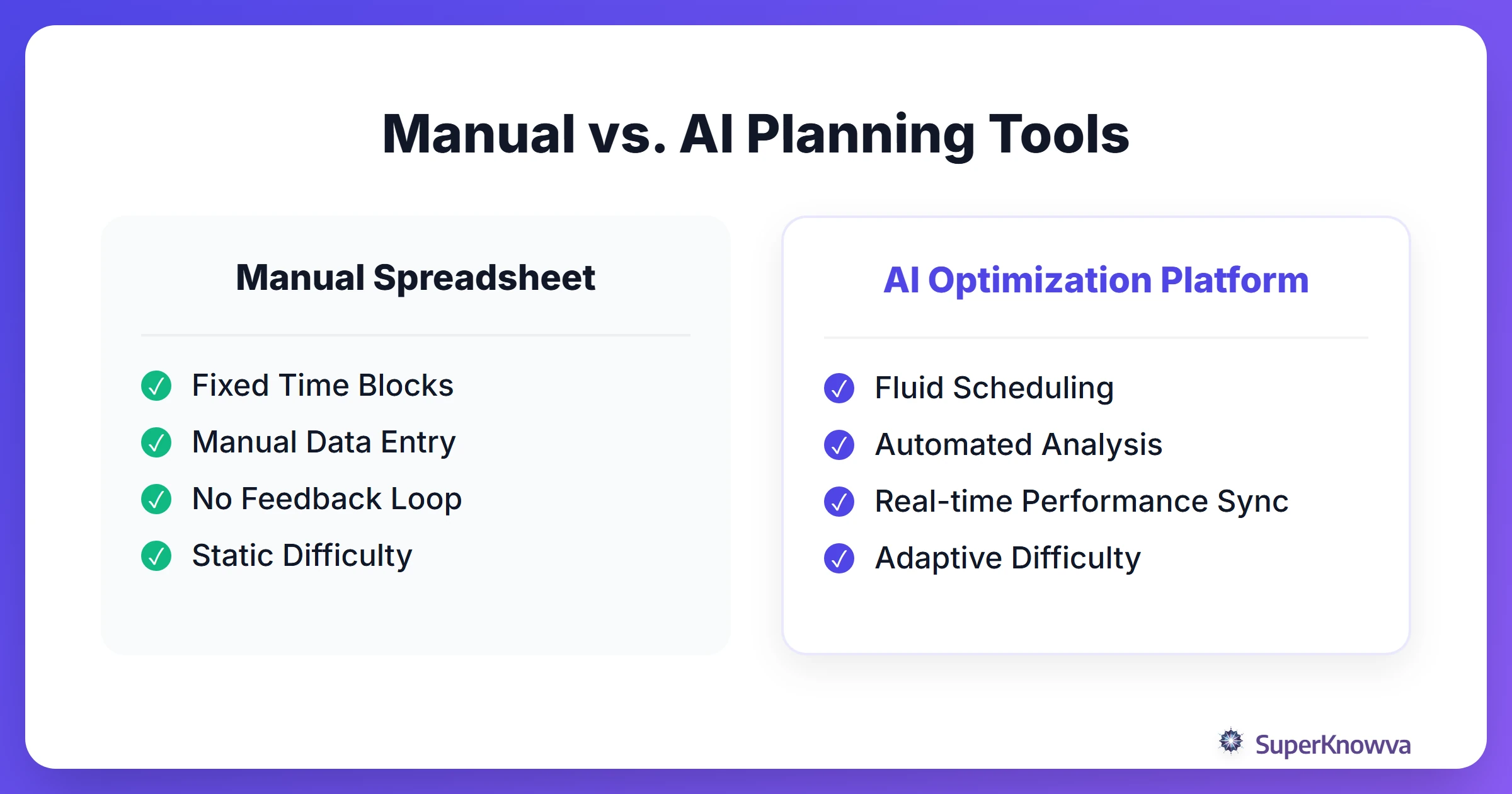A comparison between manual planning and AI-driven planning platforms.