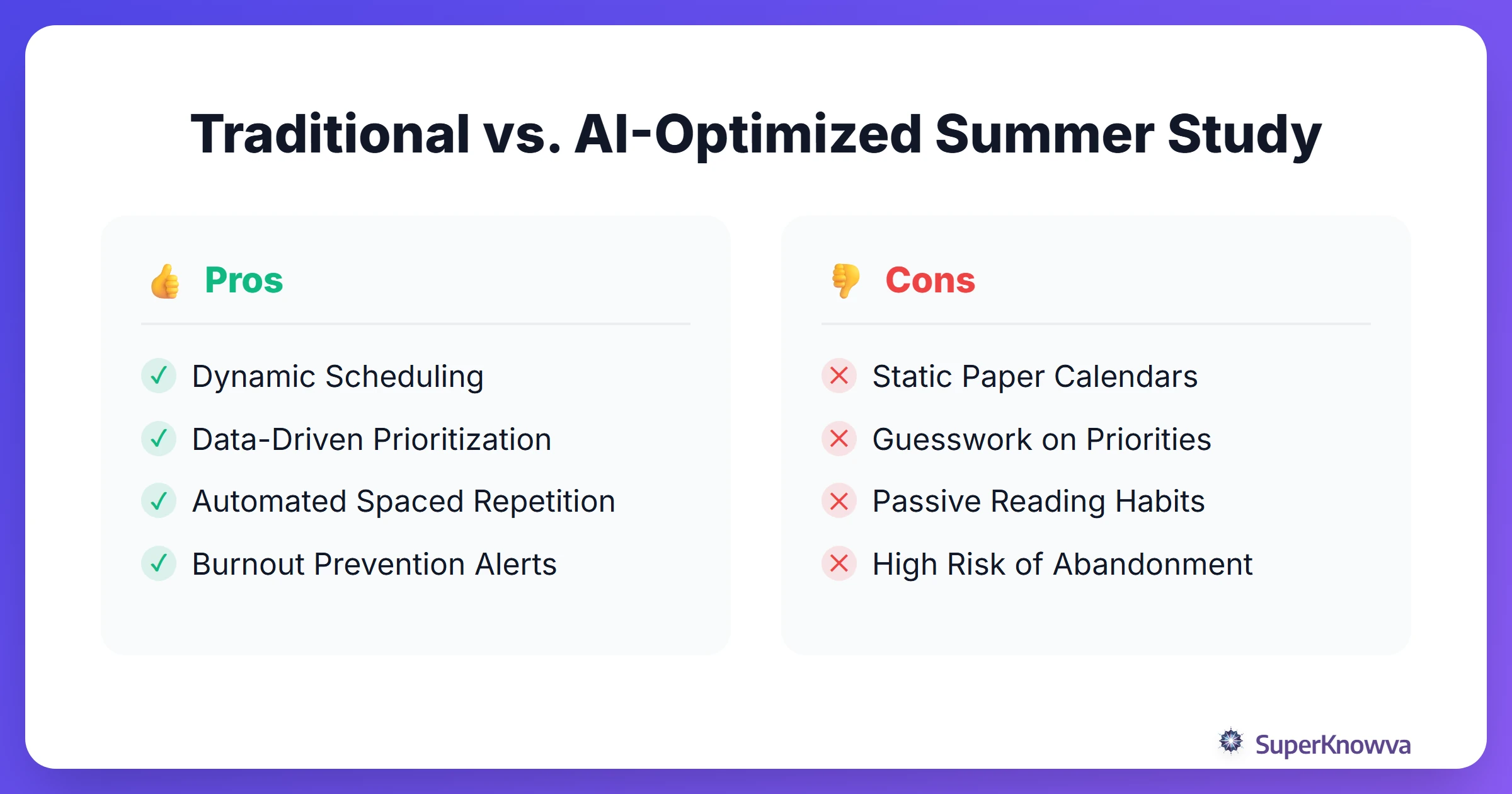 Comparison between traditional summer study methods and AI-optimized methods.