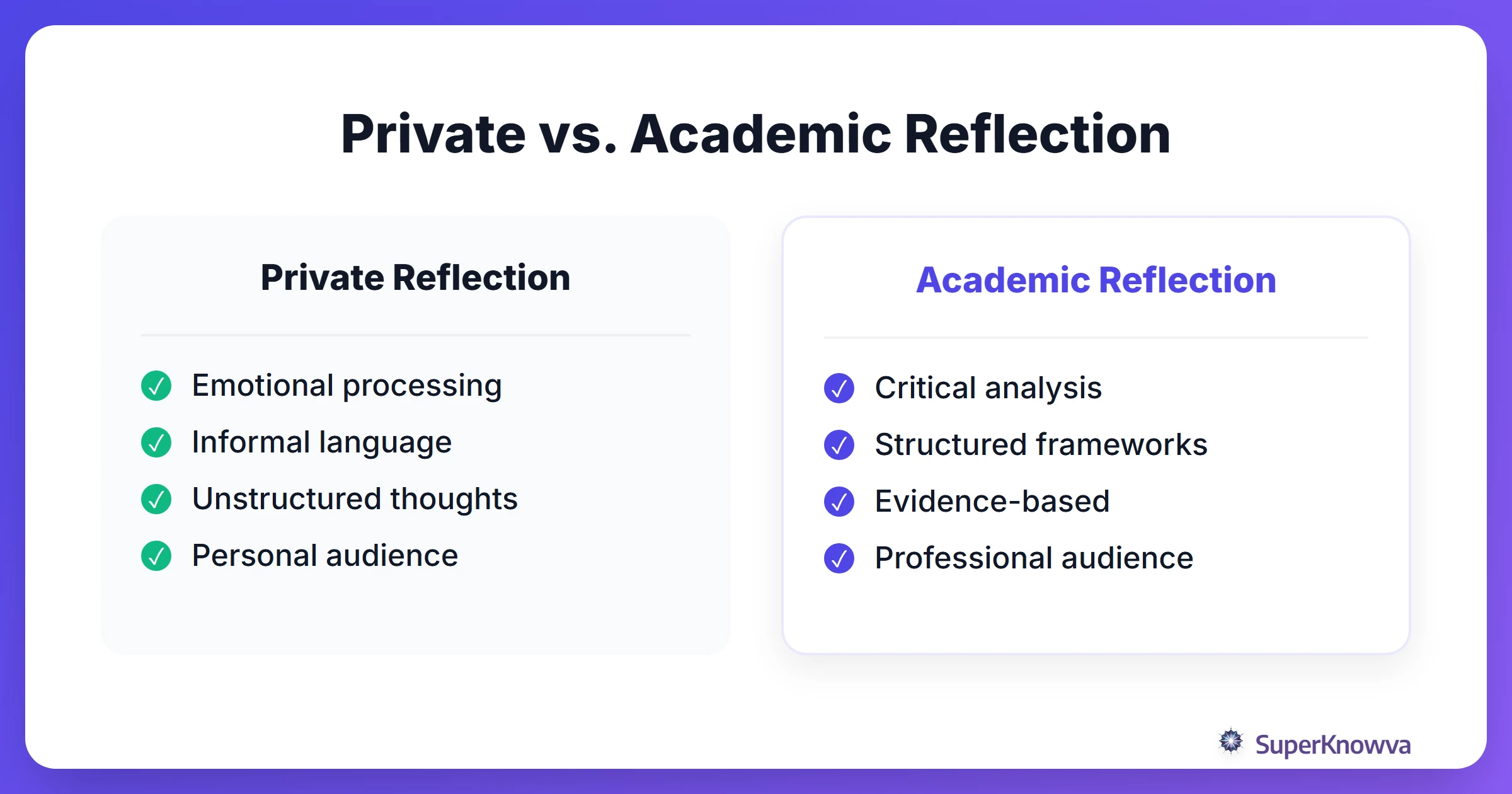 Comparison between private journaling and academic reflection