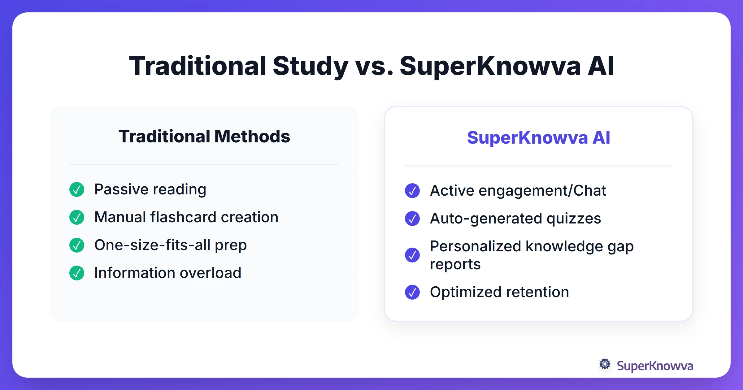 A comparison between traditional medical study methods and SuperKnowva AI tutoring.