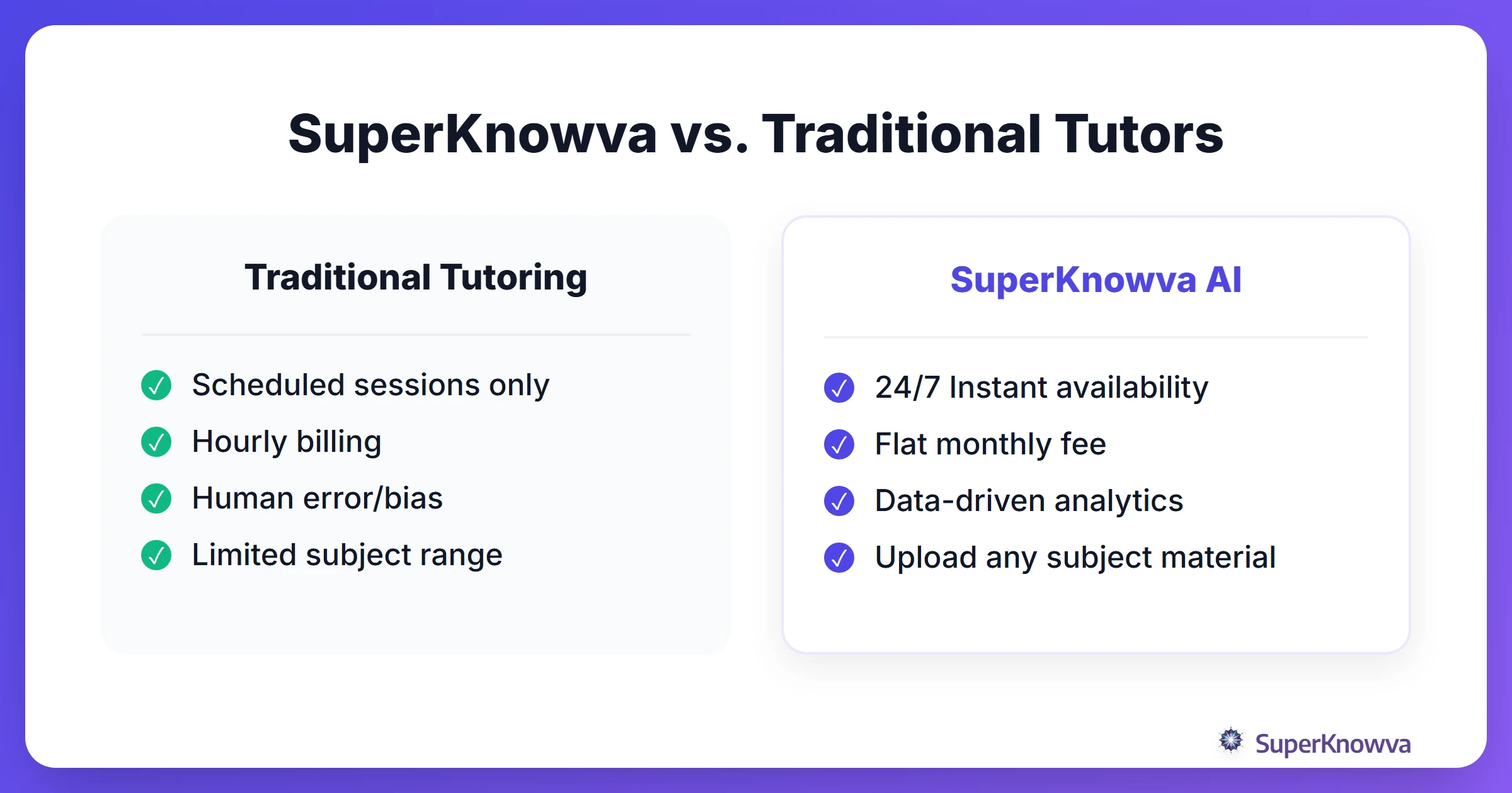 SuperKnowva vs. Traditional Tutors