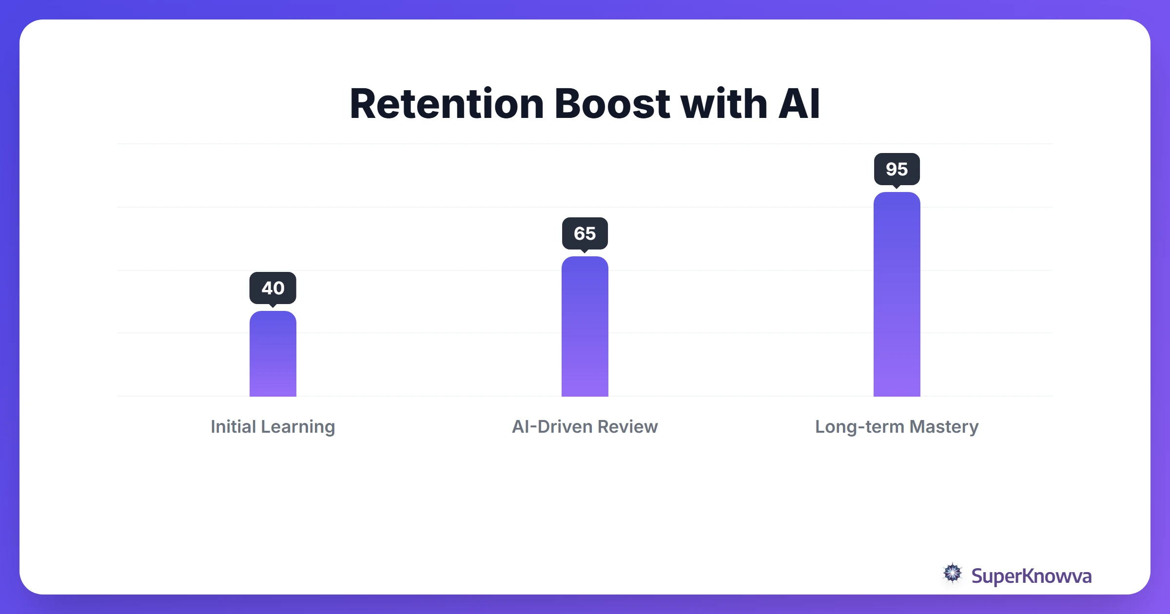 Retention Boost with AI