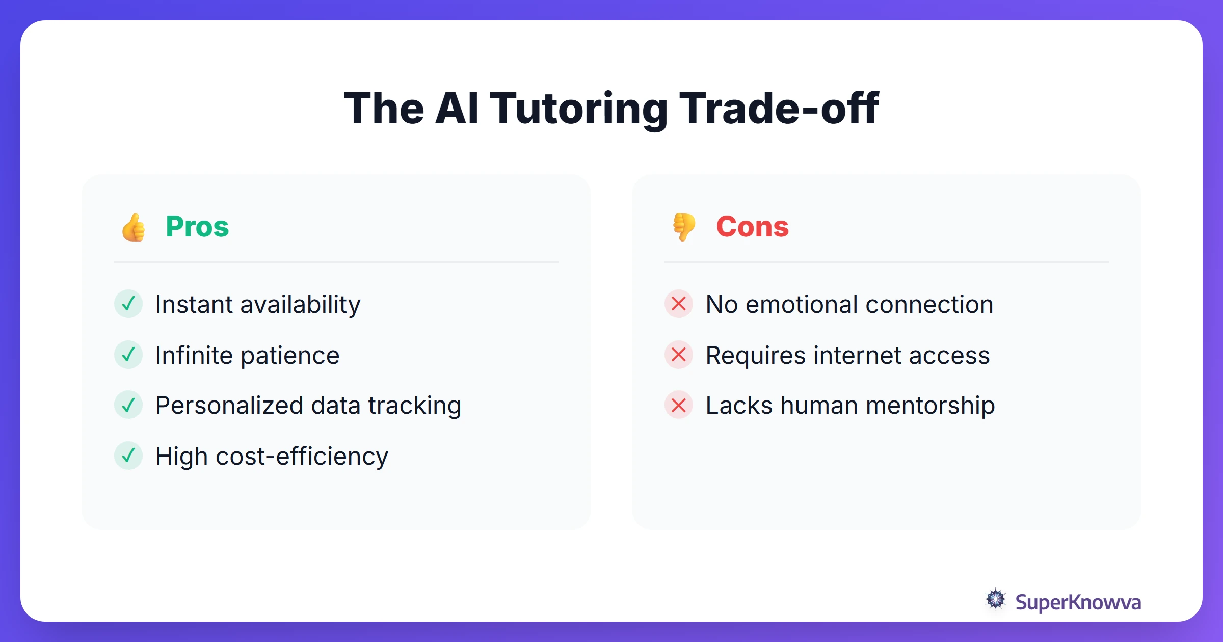 The AI Tutoring Trade-off