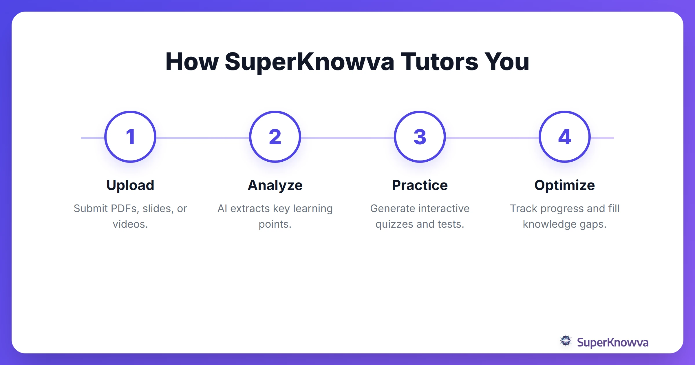 How SuperKnowva Tutors You